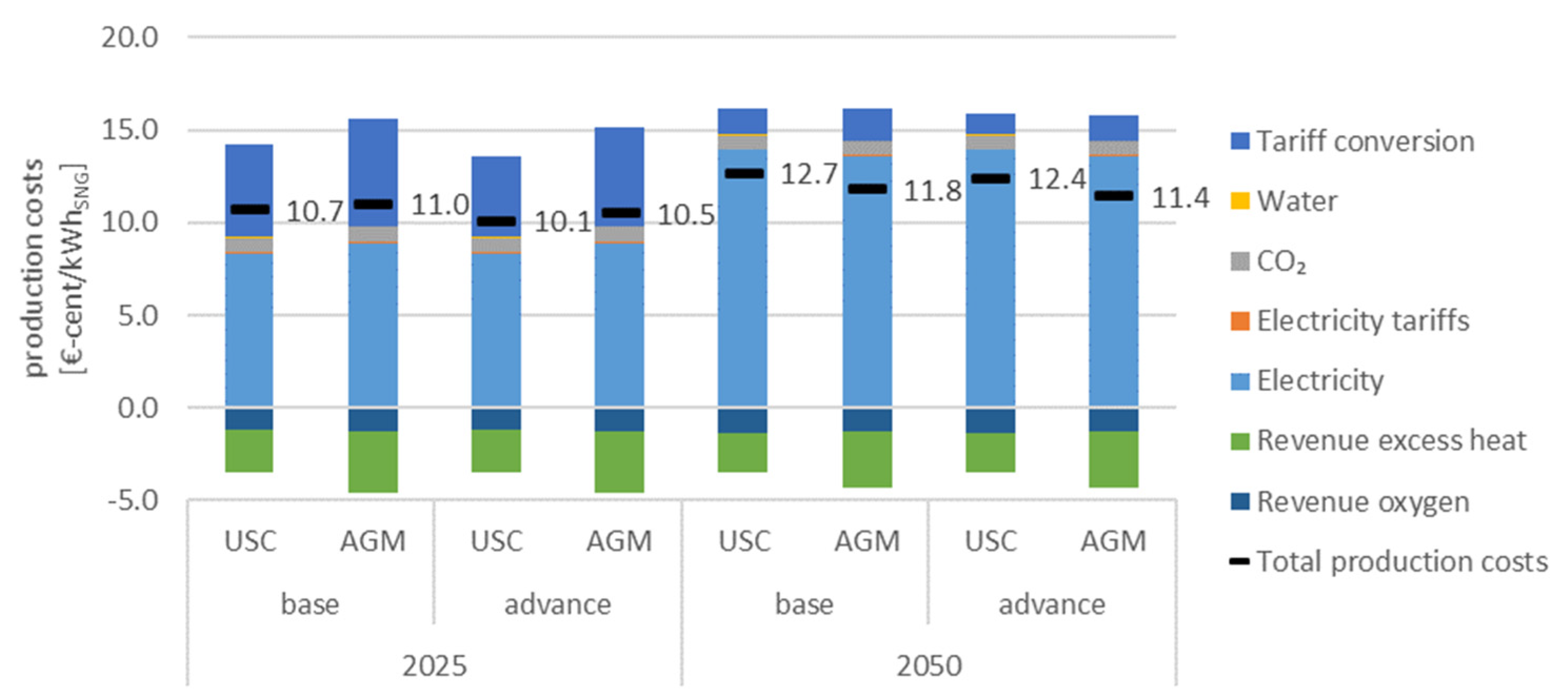 Energies 15 01021 g013