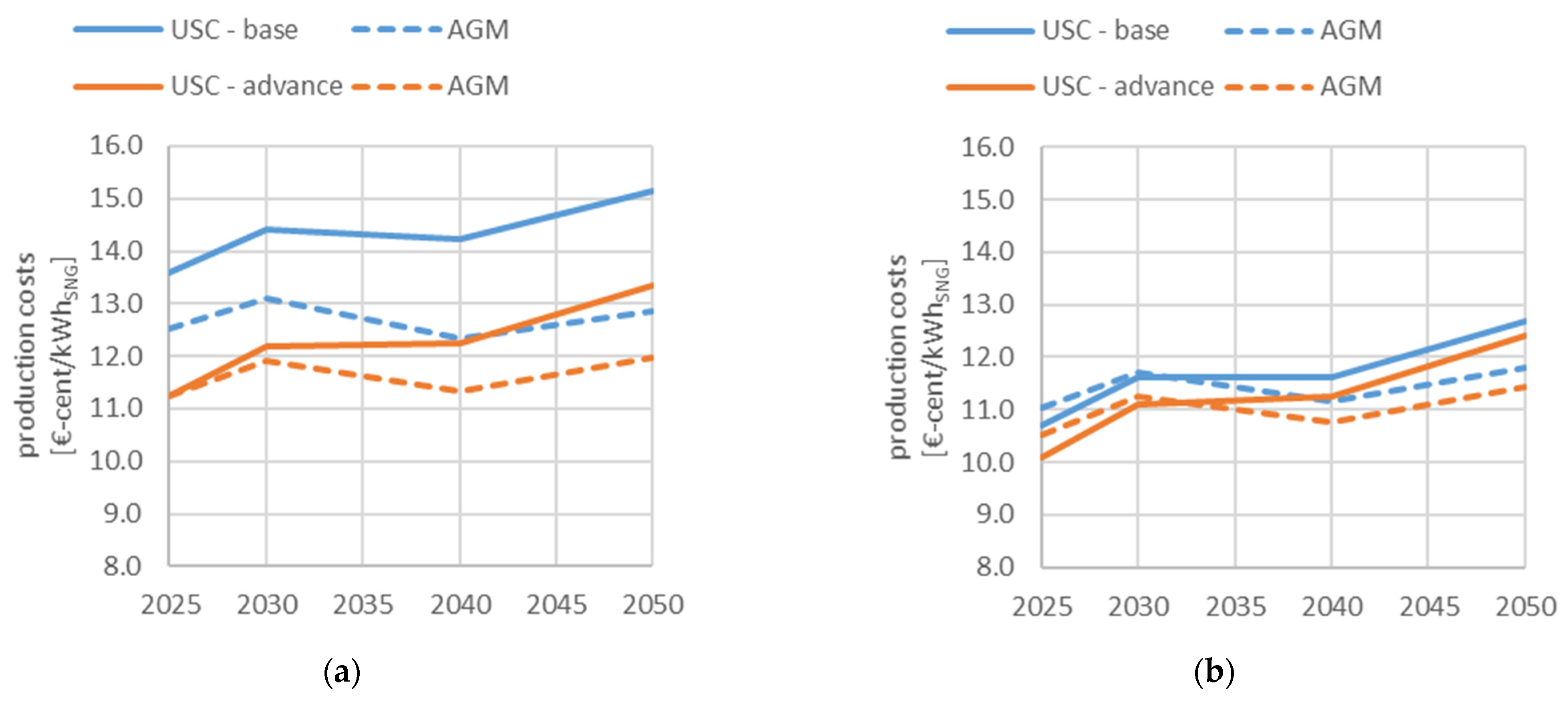 Energies 15 01021 g014