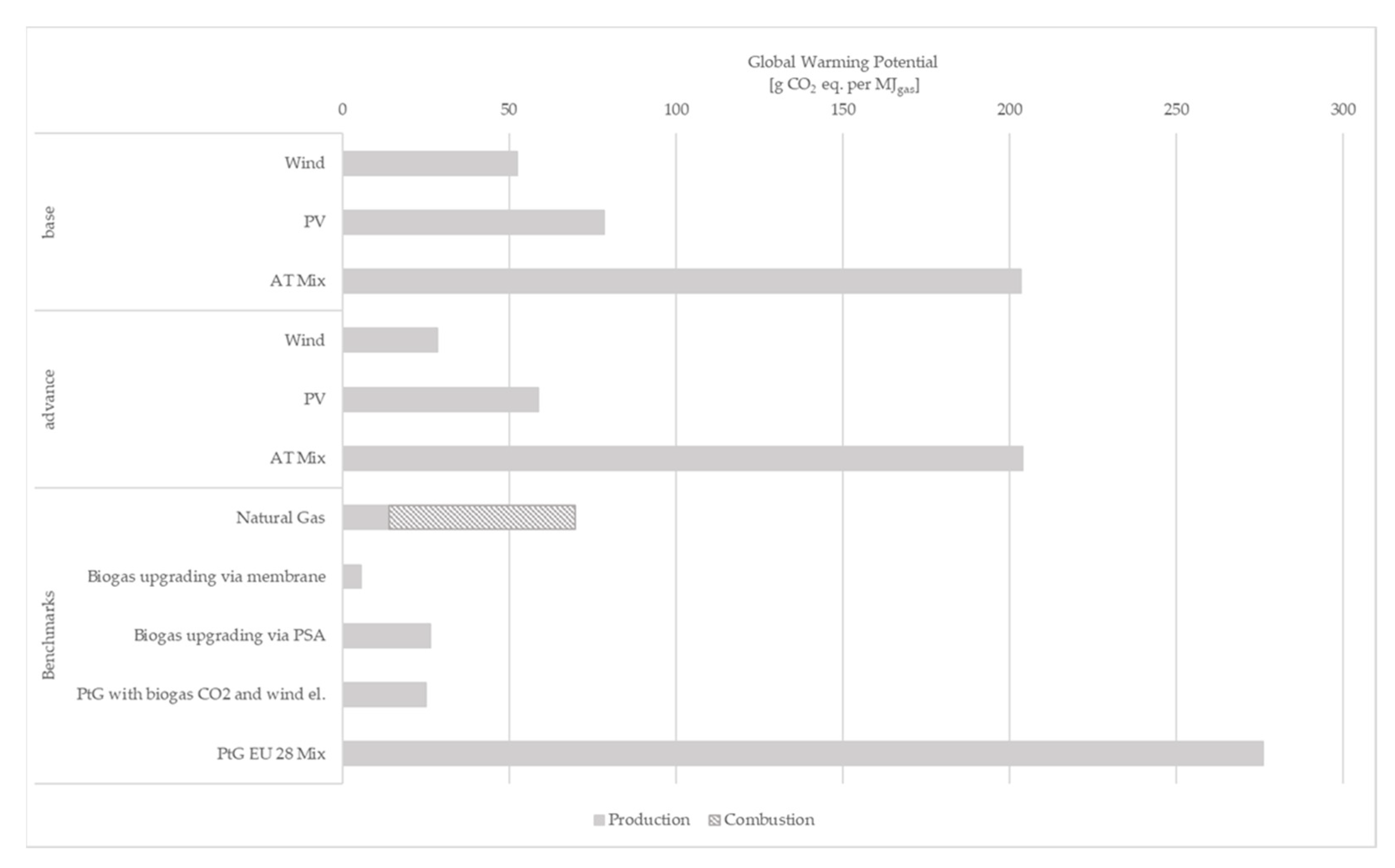 Energies 15 01021 g016