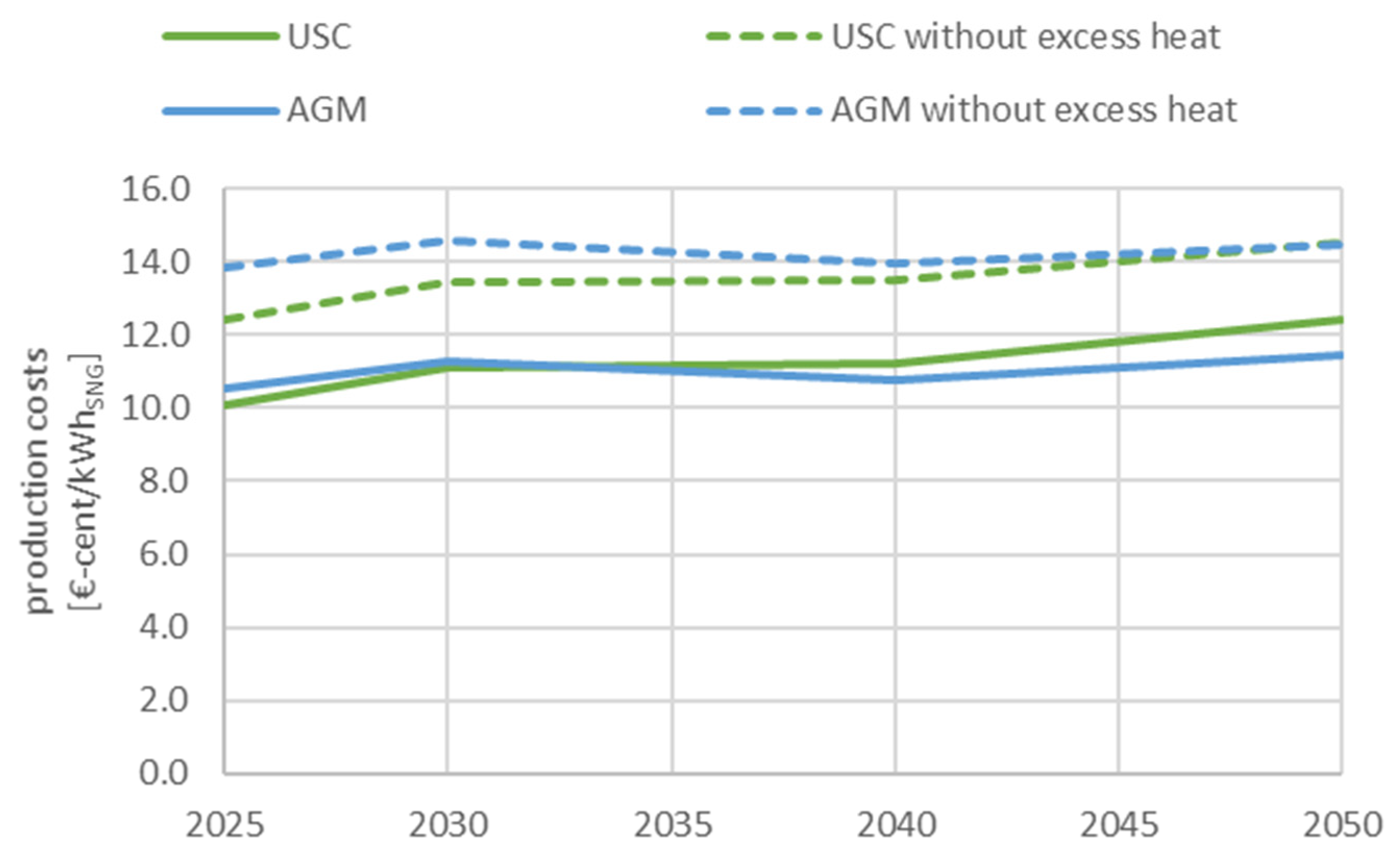 Energies 15 01021 g017