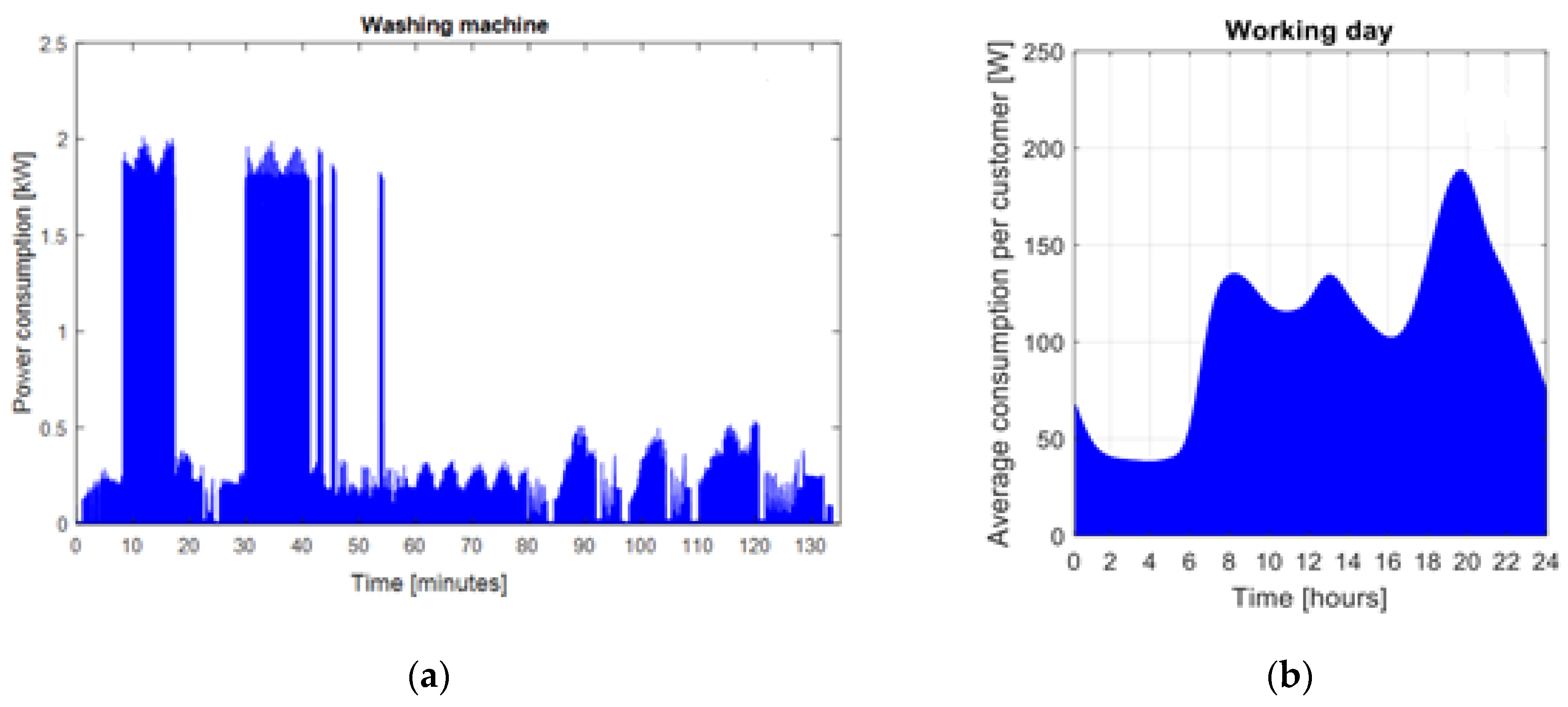 Energies 15 01022 g003 550
