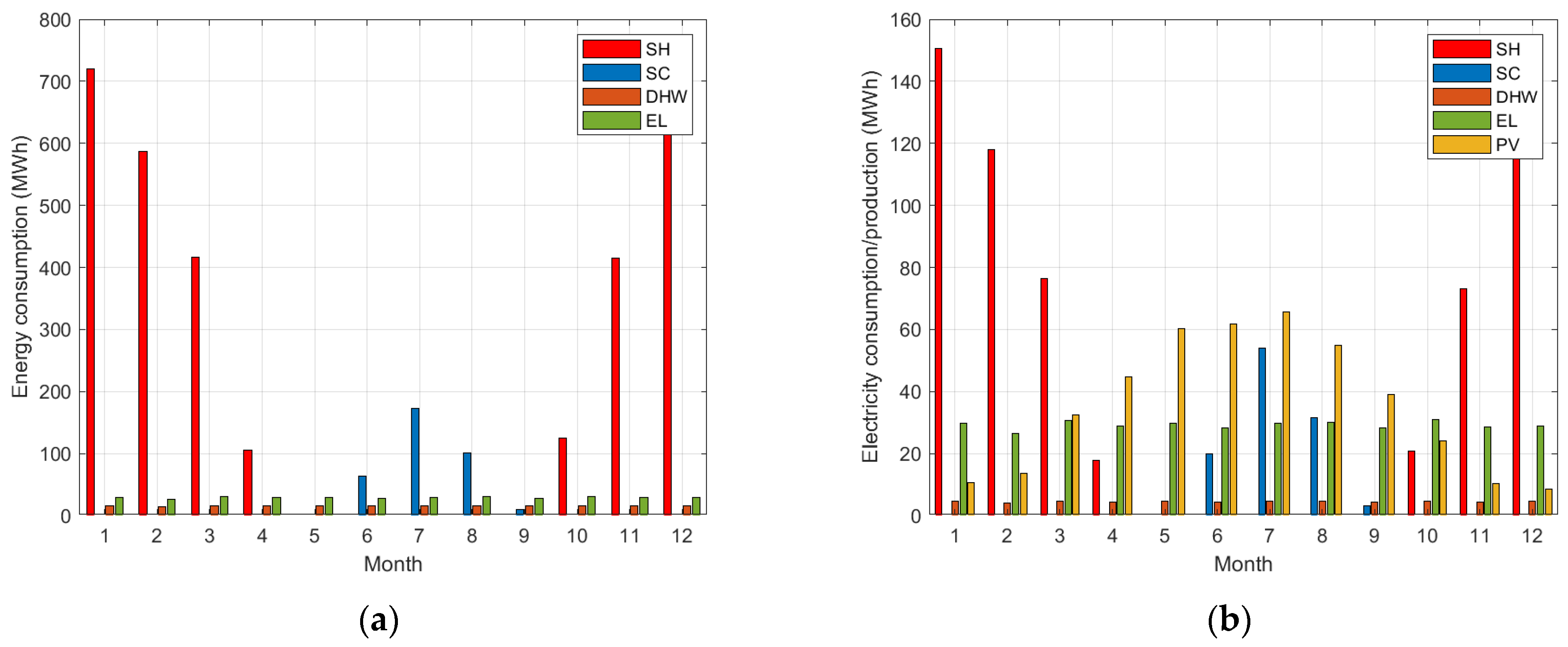Energies 15 01022 g004 550