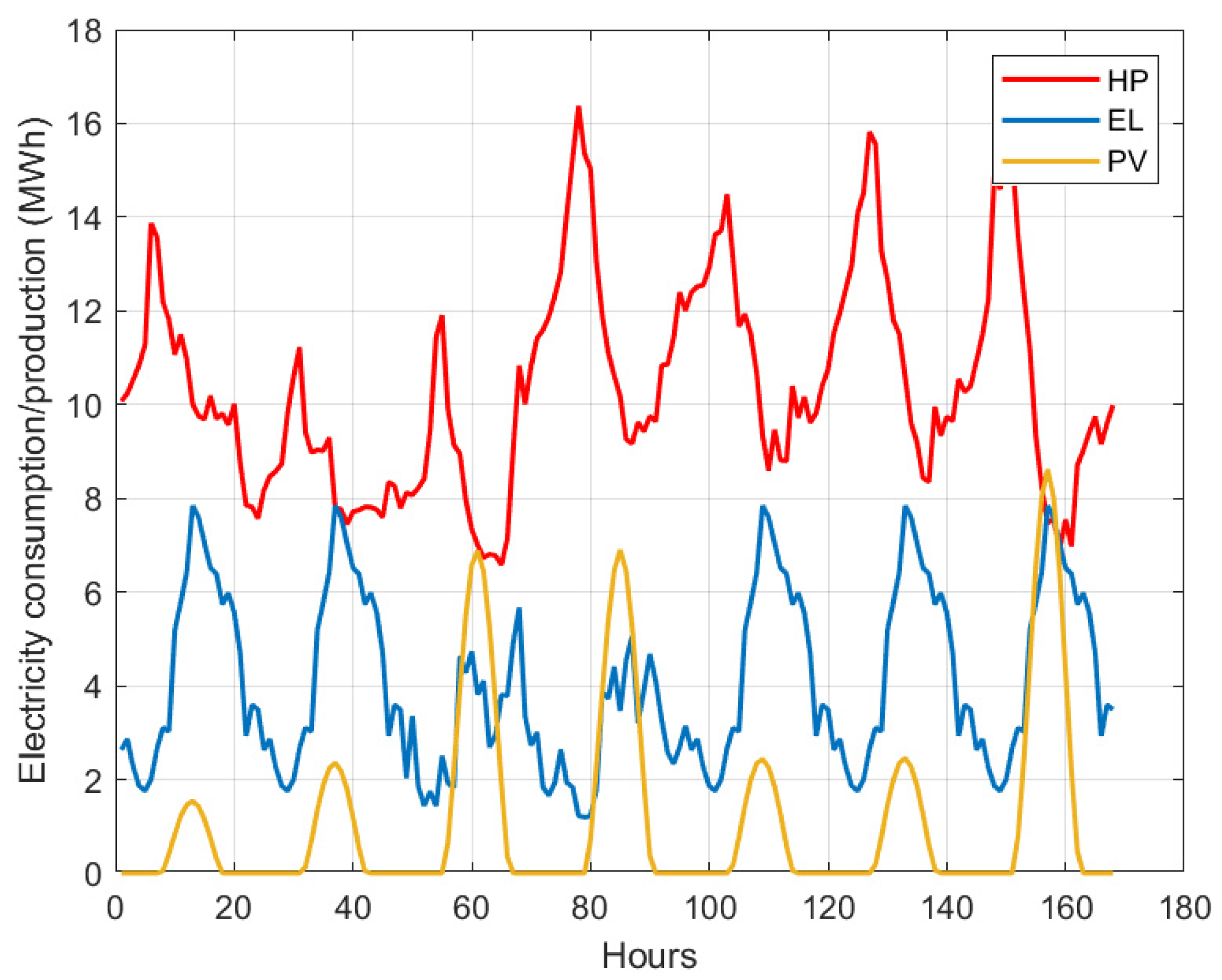 Energies 15 01022 g005 550