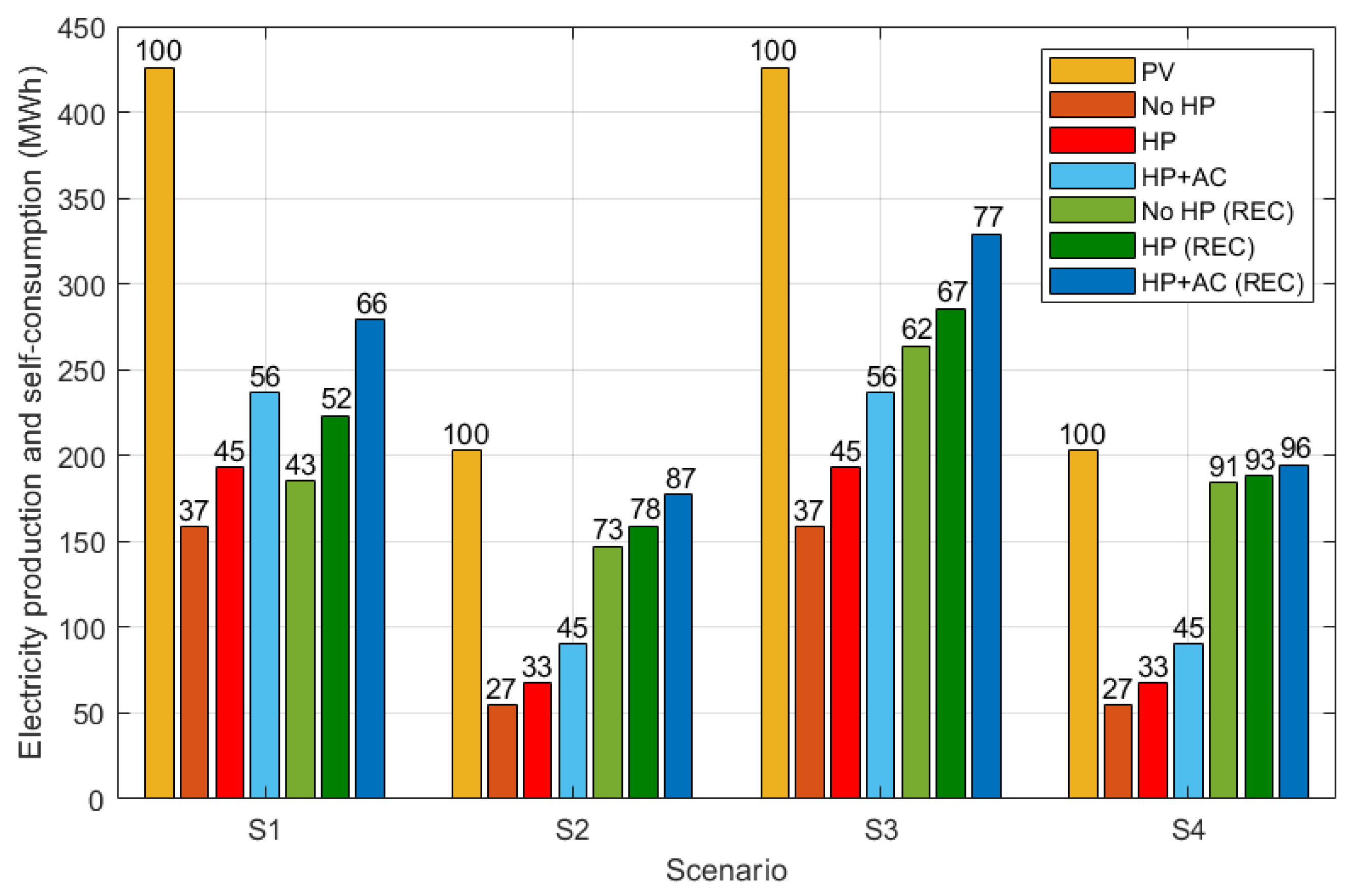 Energies 15 01022 g006 550
