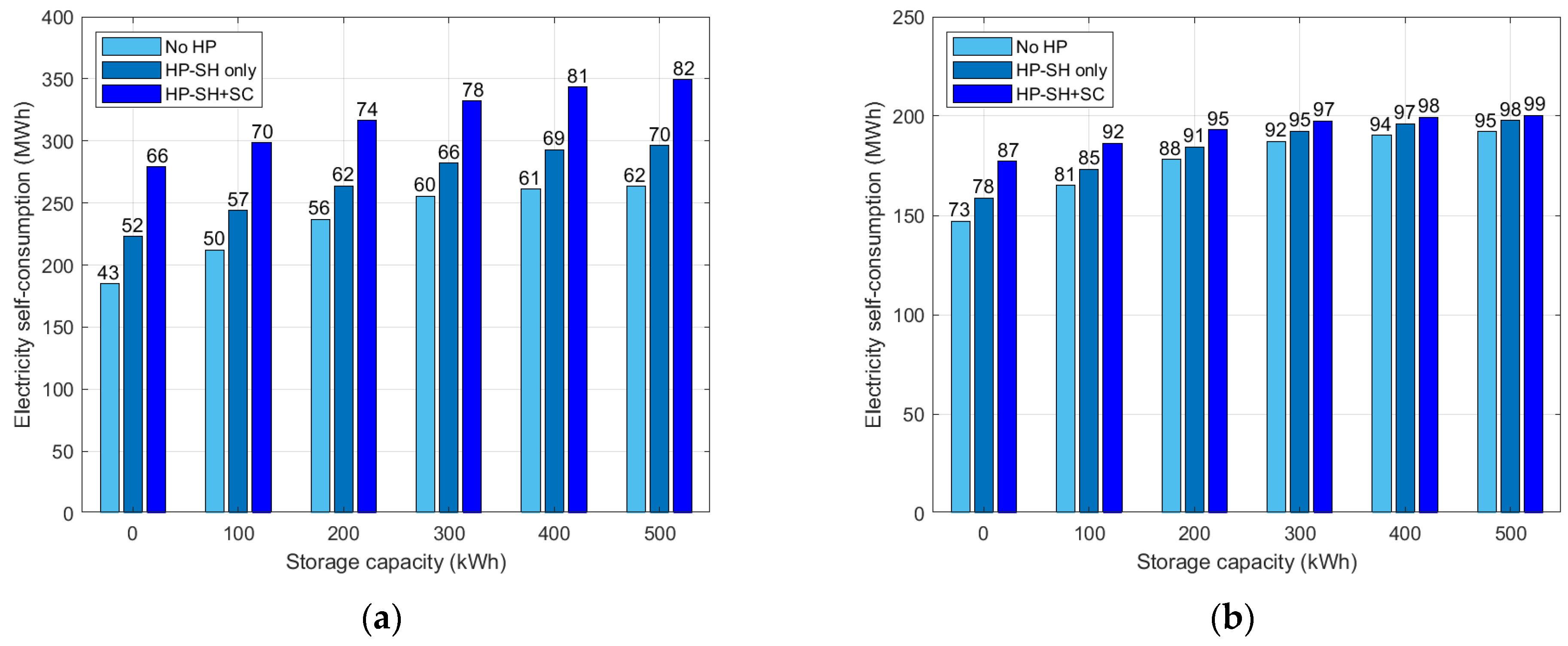 Energies 15 01022 g007 550
