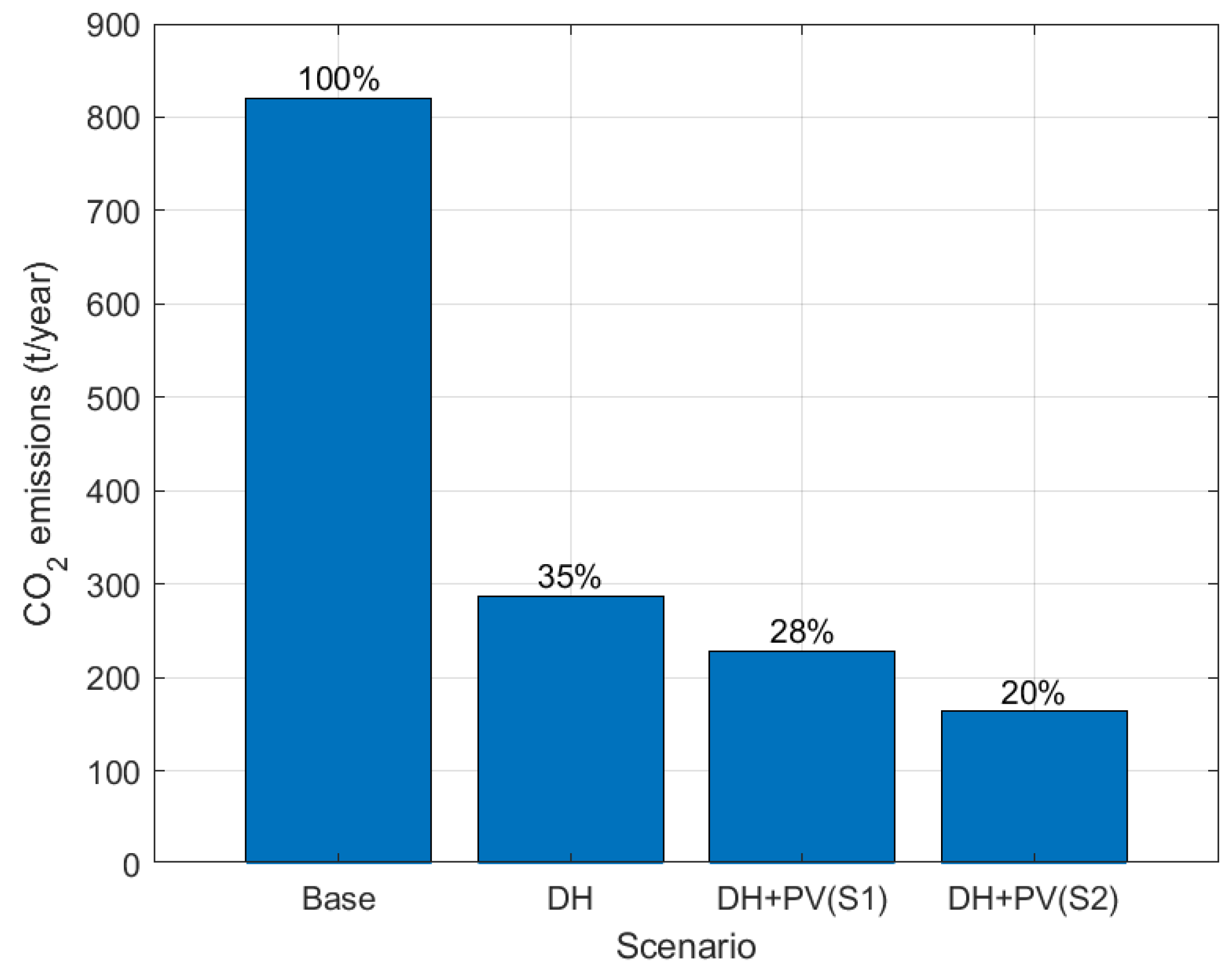 Energies 15 01022 g008 550