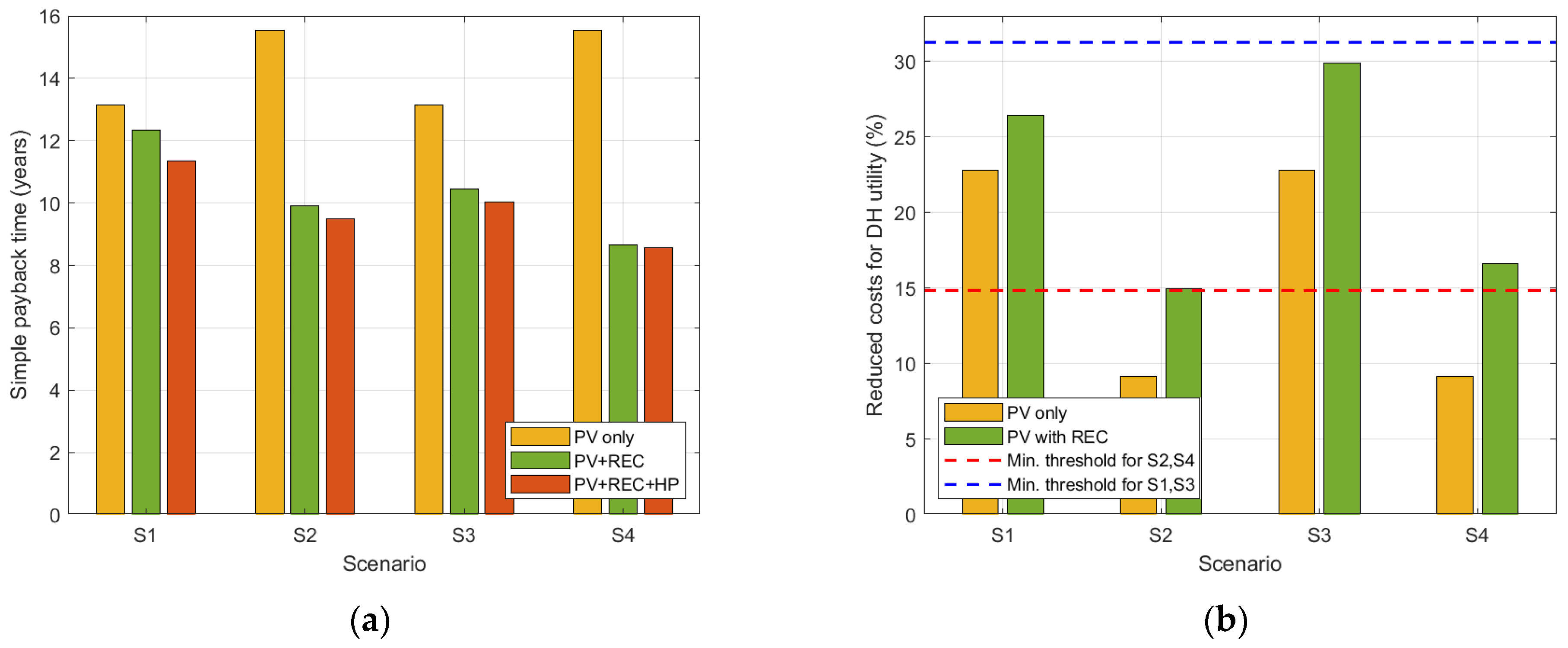 Energies 15 01022 g009 550