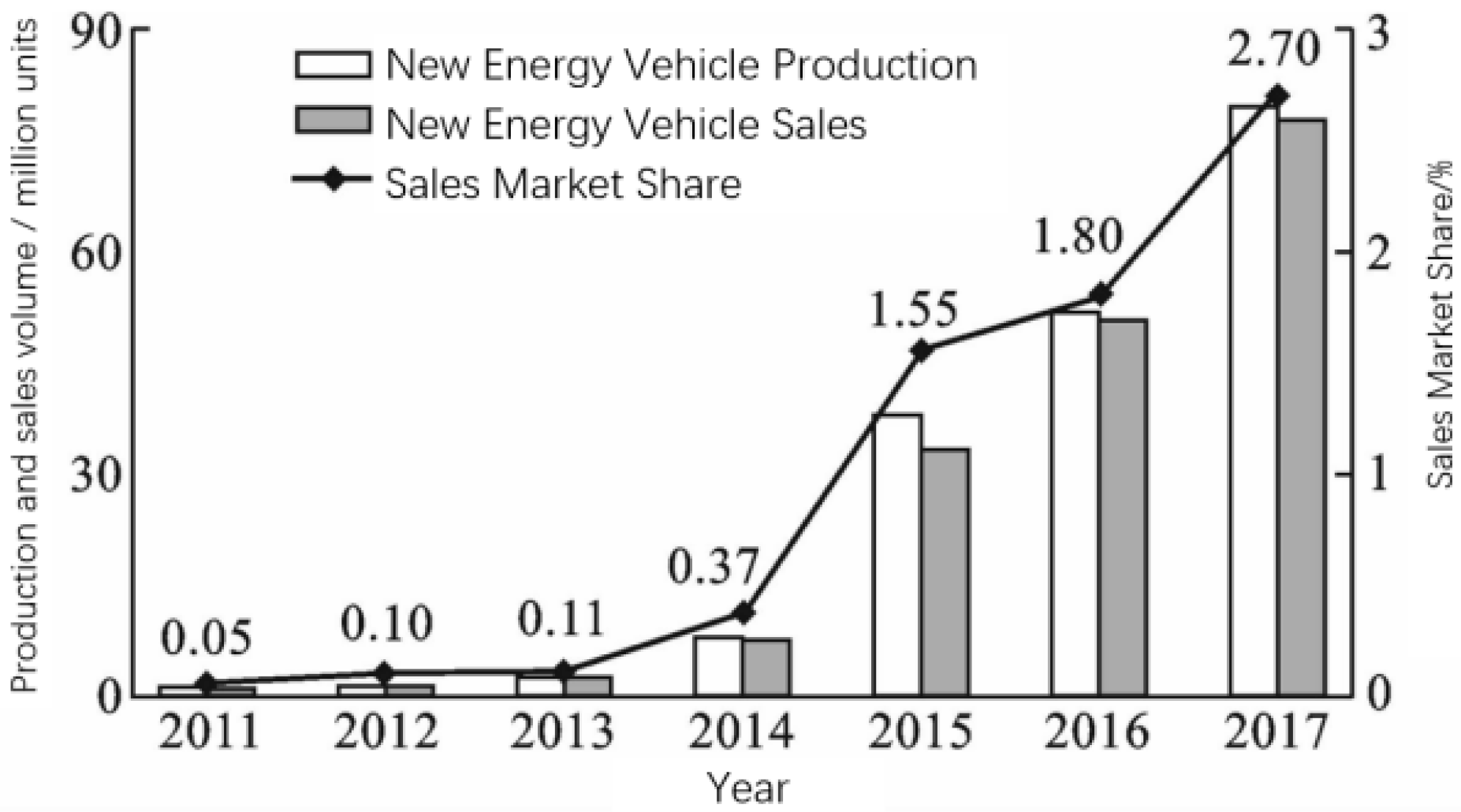 Ammonia as fuel for car discount