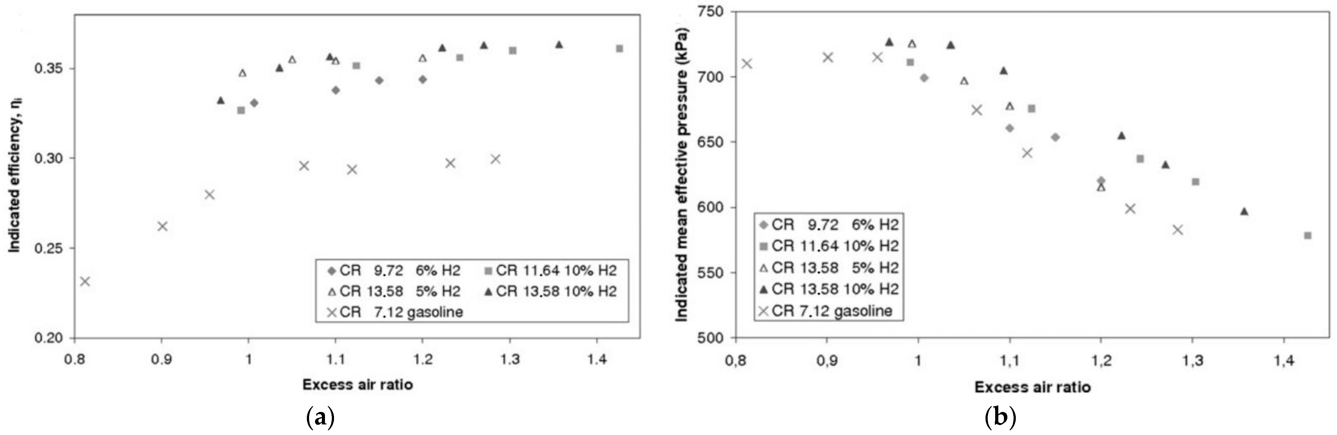 Energies 15 01023 g002