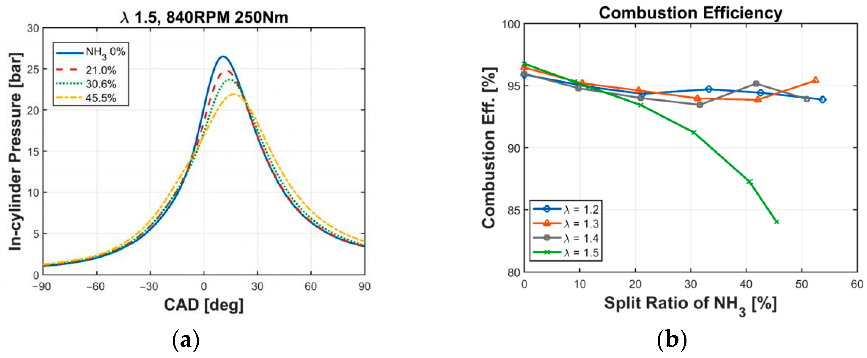 Energies 15 01023 g003