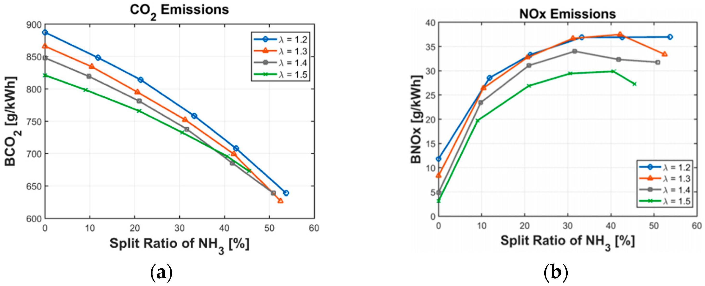 Energies 15 01023 g004