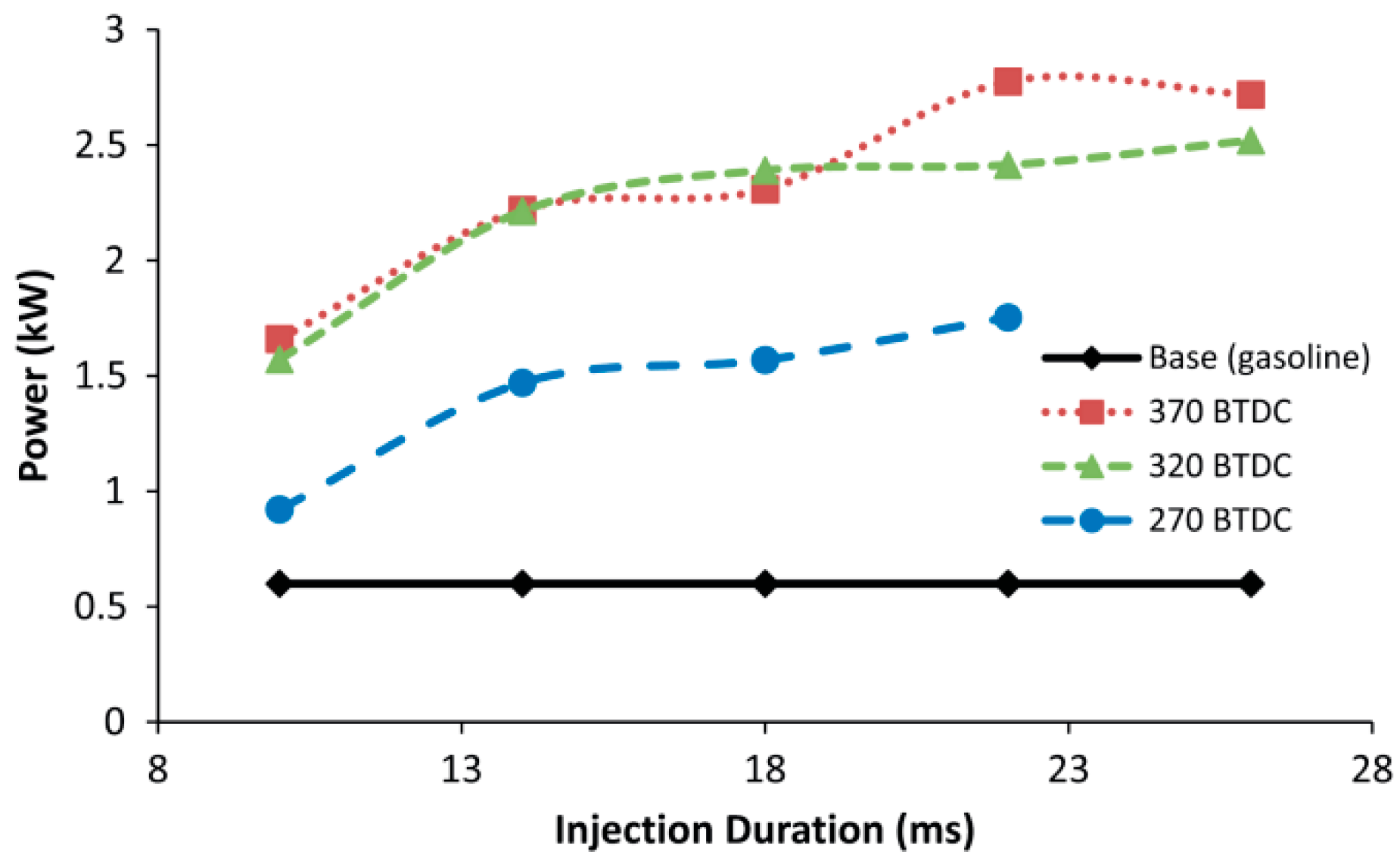 Energies 15 01023 g005