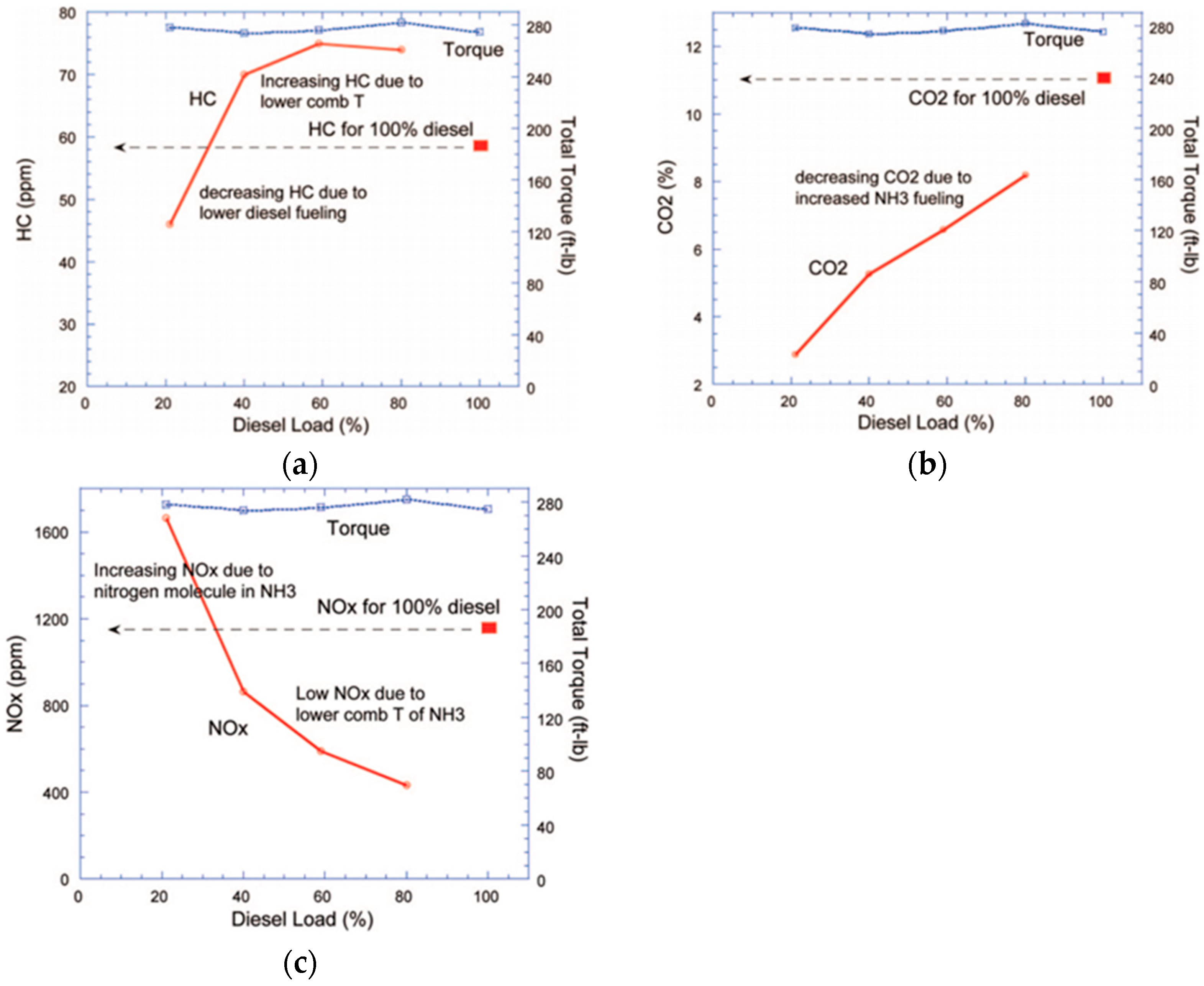 Energies 15 01023 g010