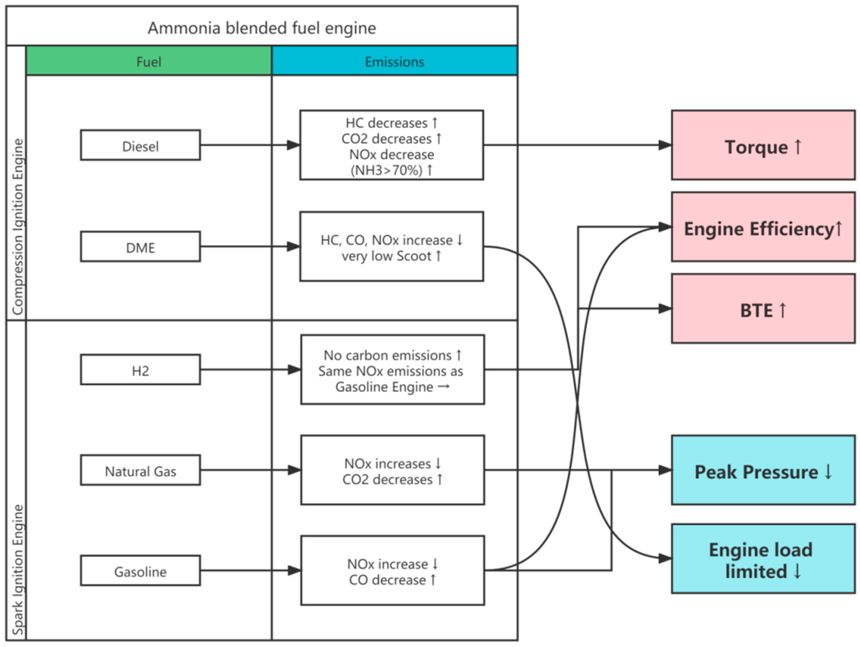 Energies 15 01023 g013