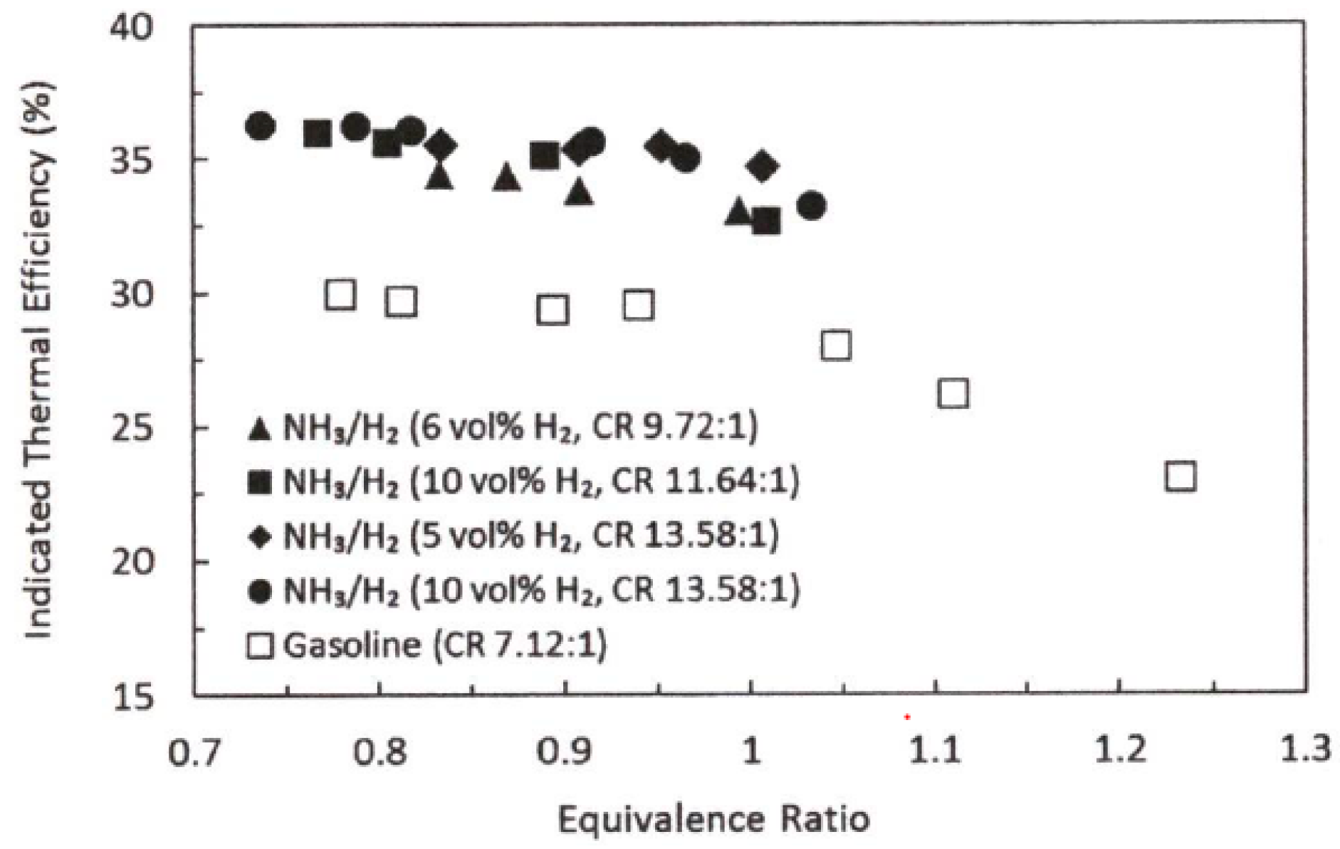 Energies 15 01023 g015