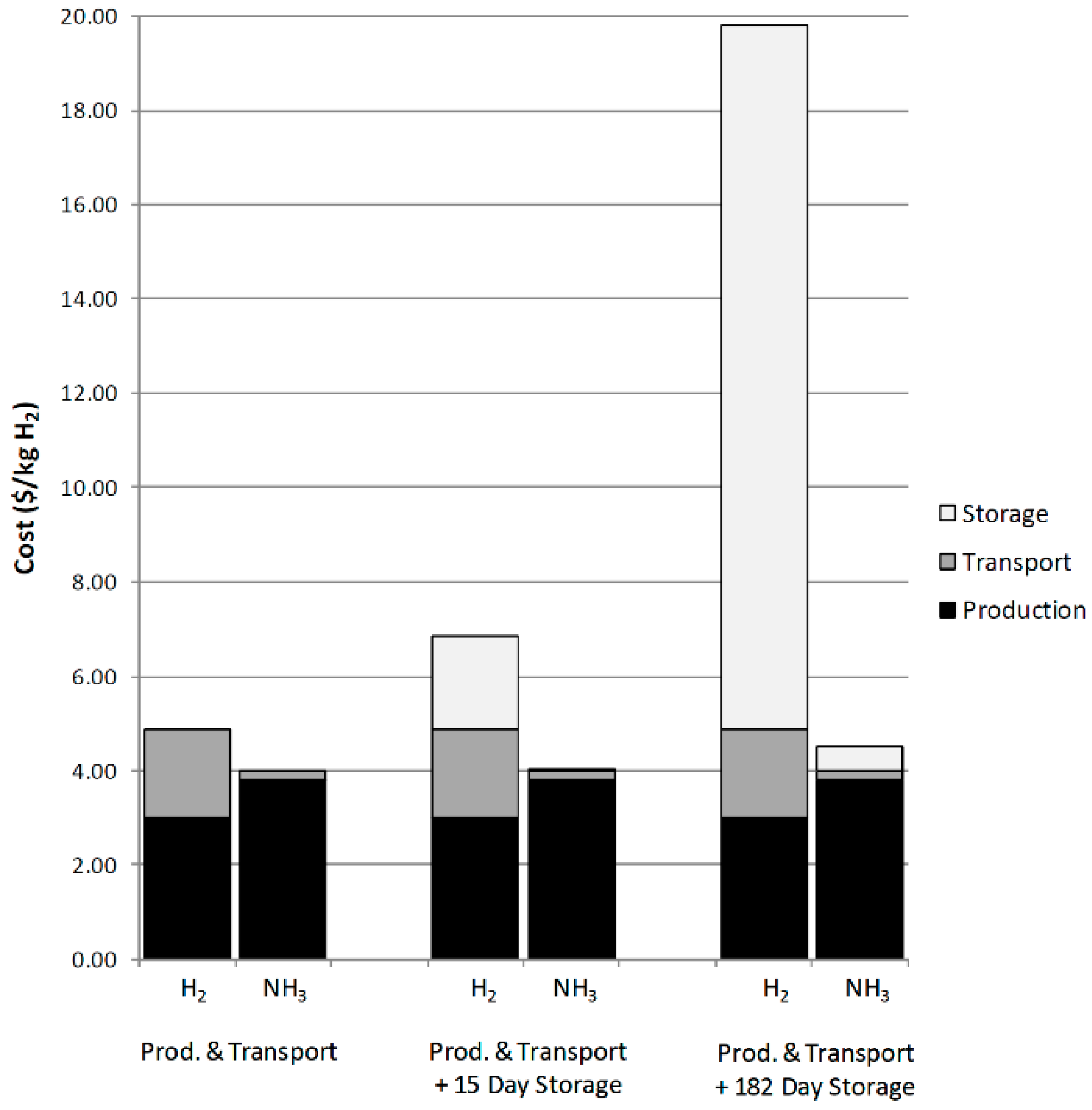 Energies 15 01023 g016