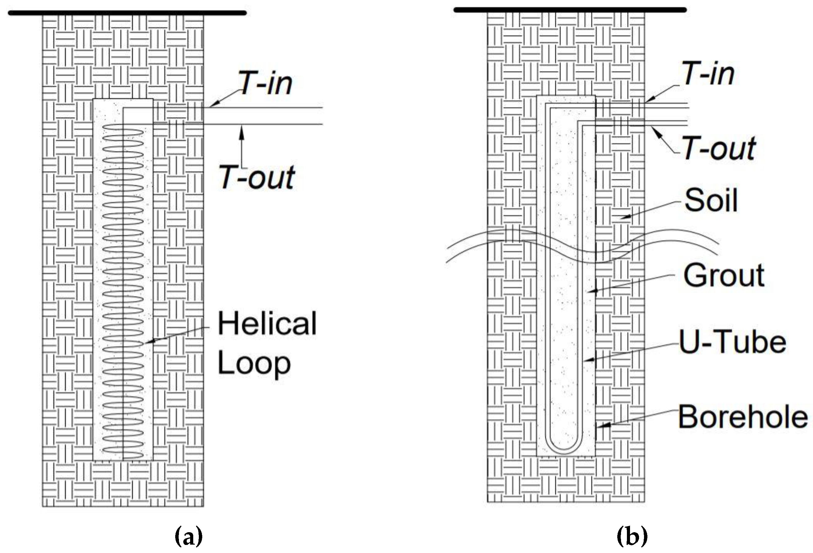 Energies 15 01025 g004 550