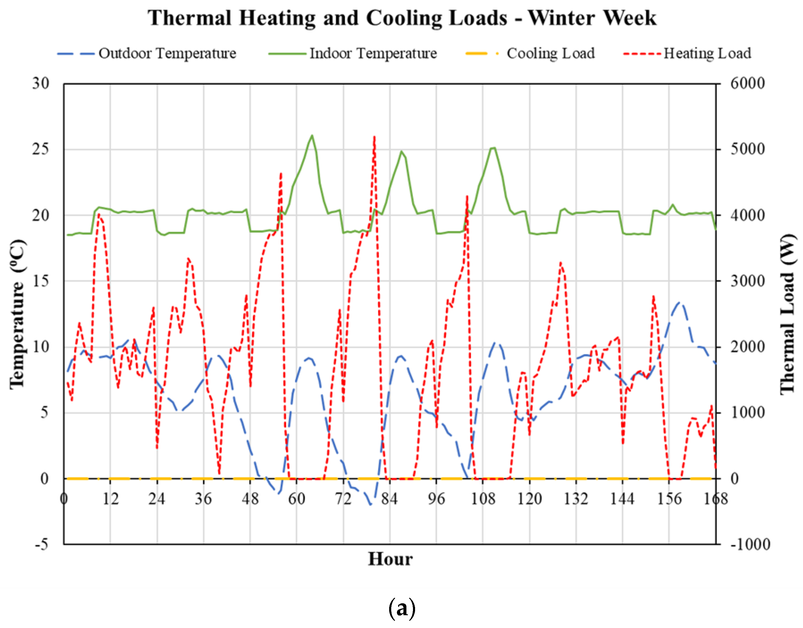 Energies 15 01025 g006a 550
