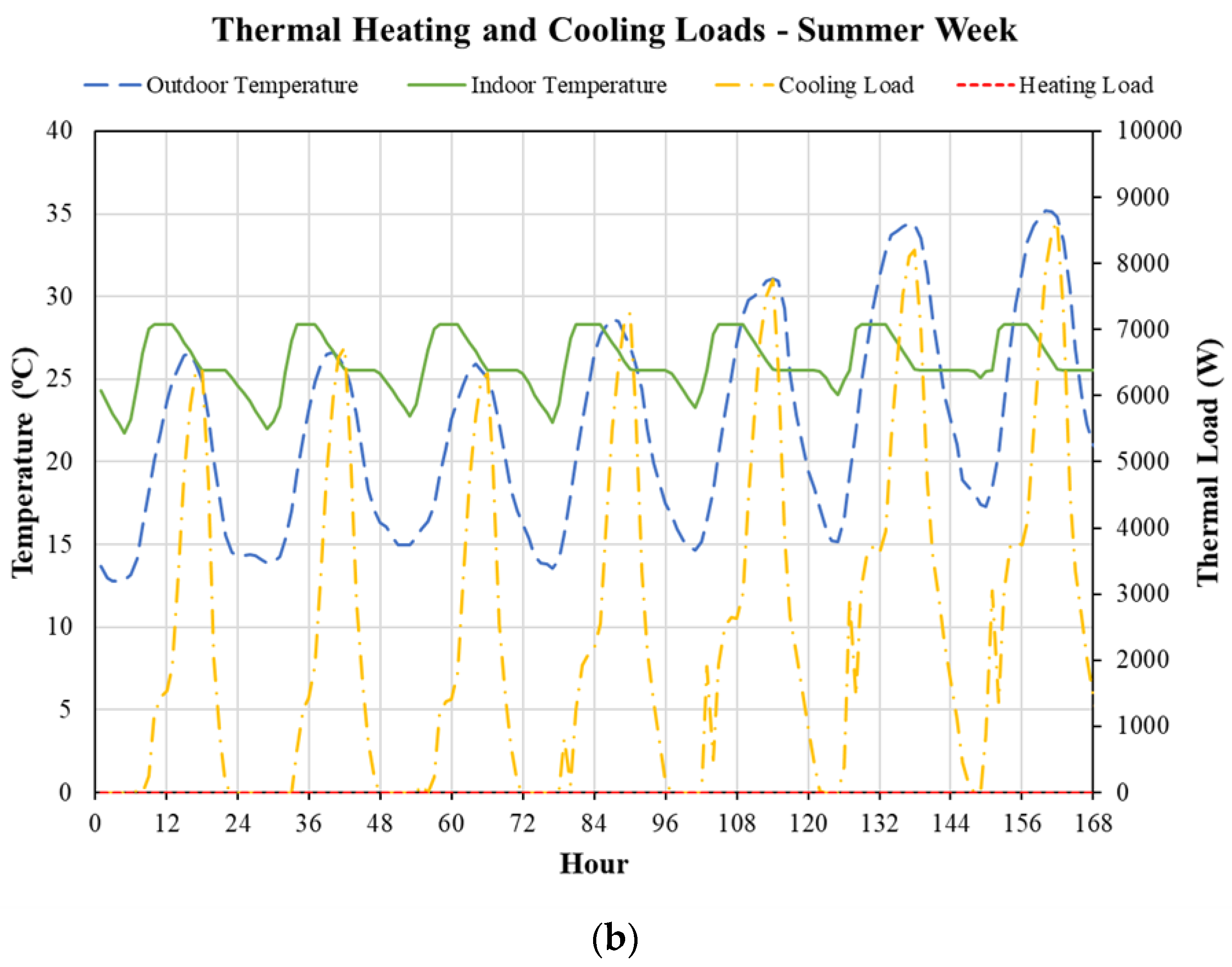Energies 15 01025 g006b 550