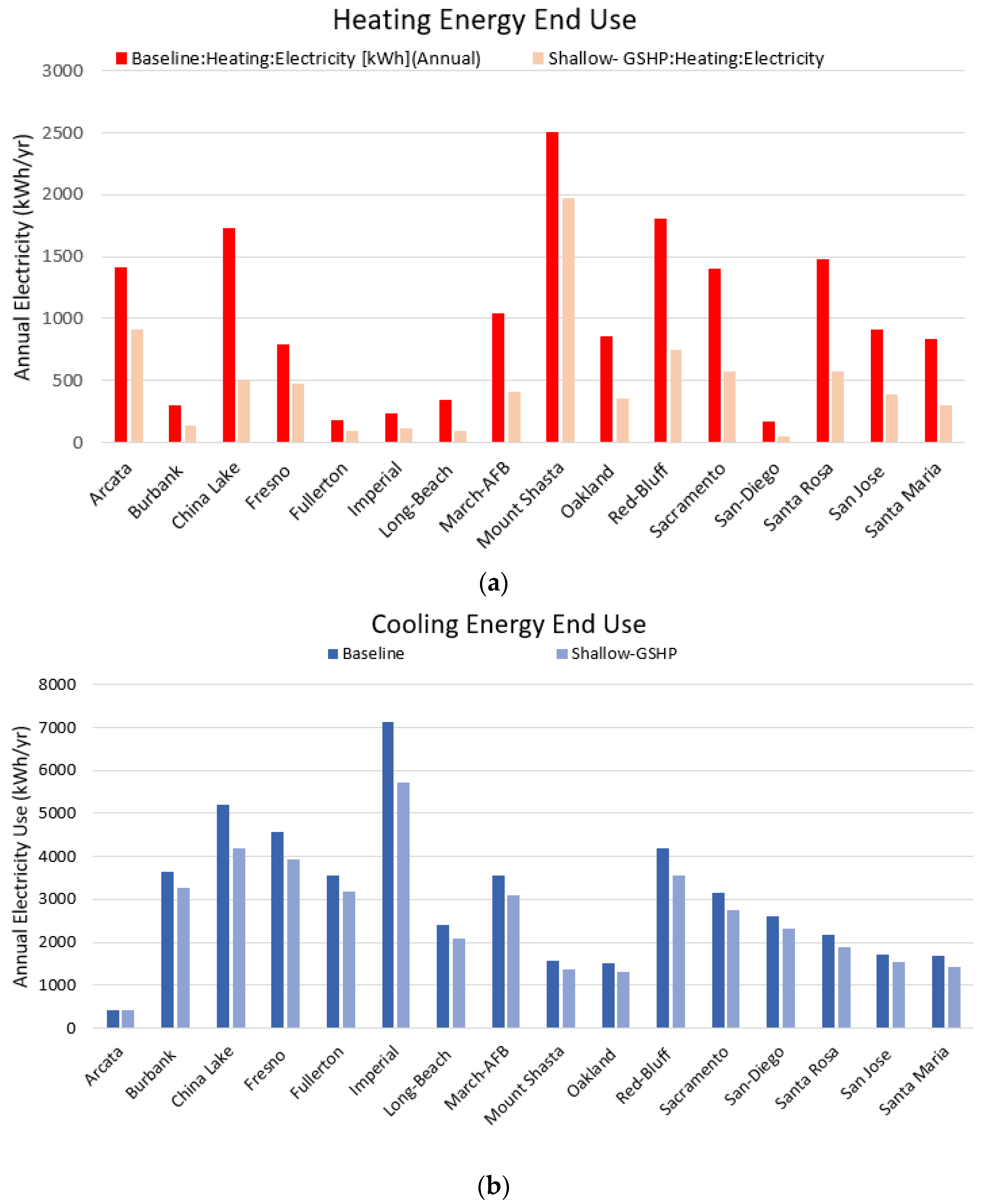 Energies 15 01025 g007 550
