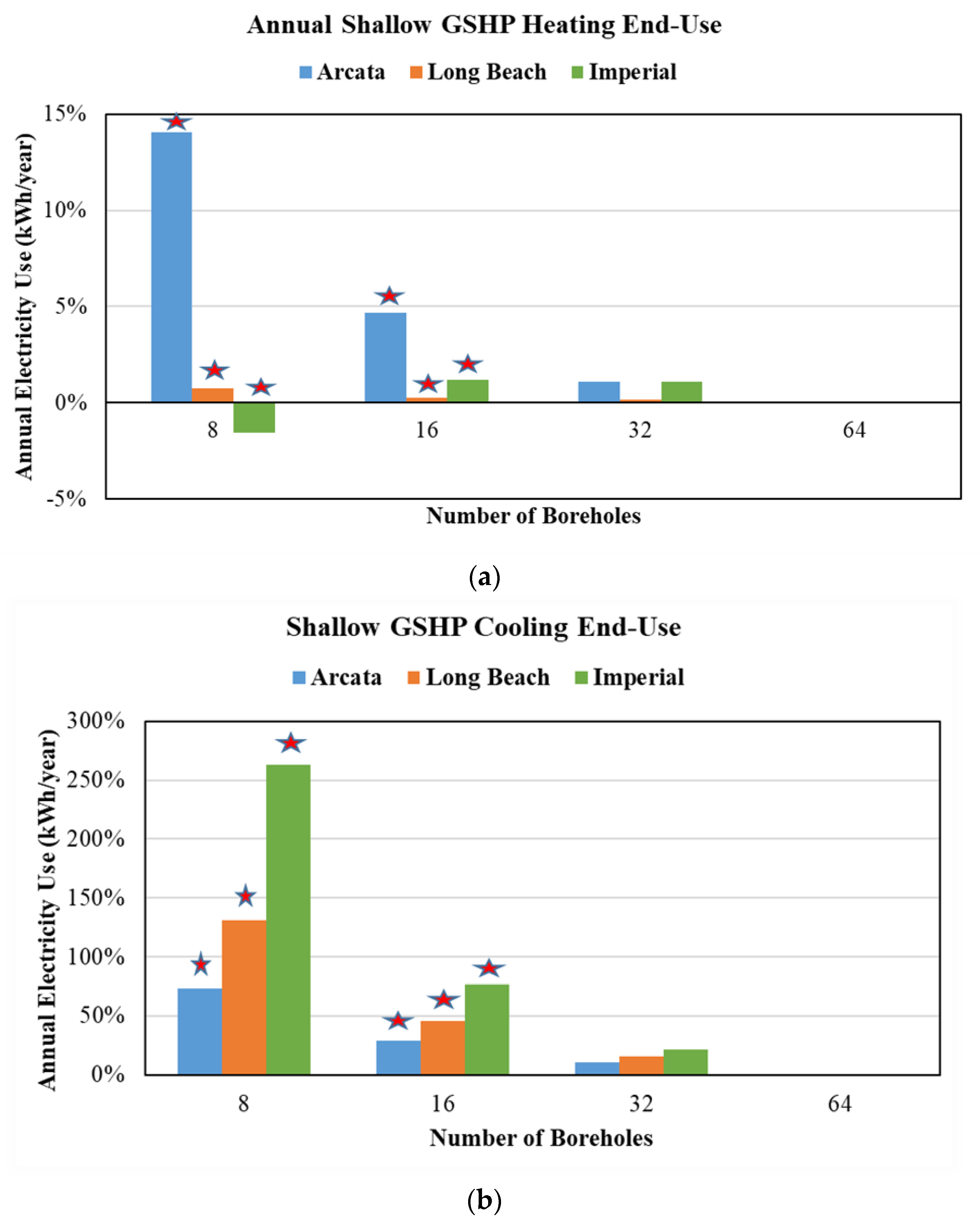 Energies 15 01025 g009 550