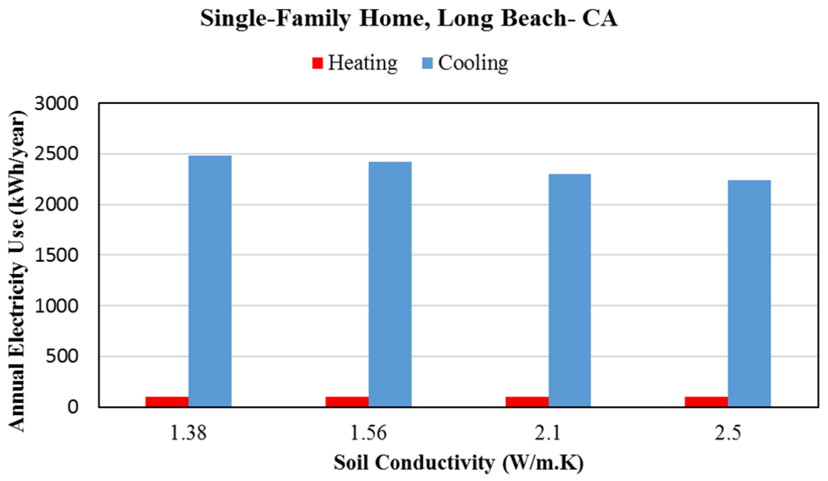 Energies 15 01025 g010 550