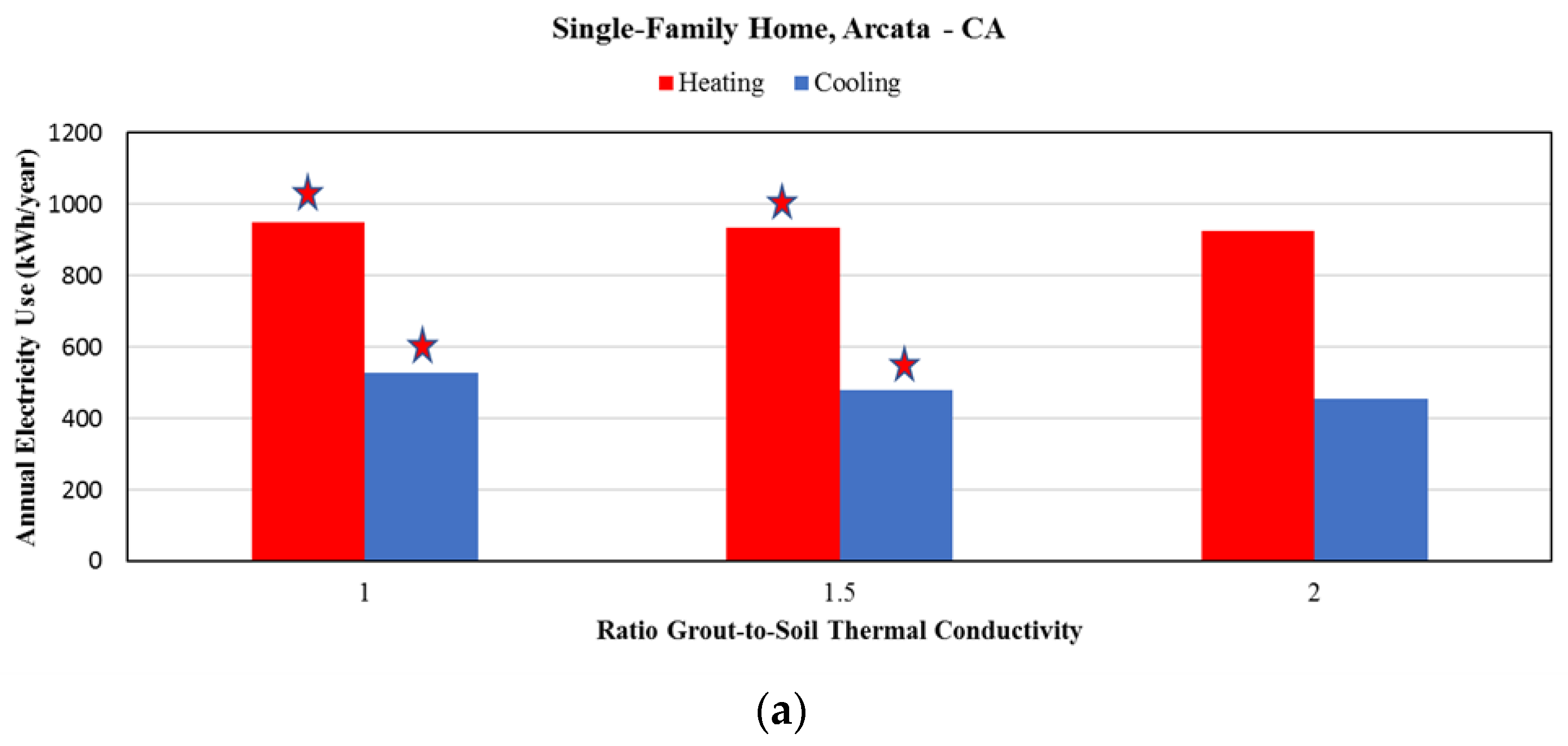 Energies 15 01025 g011a 550