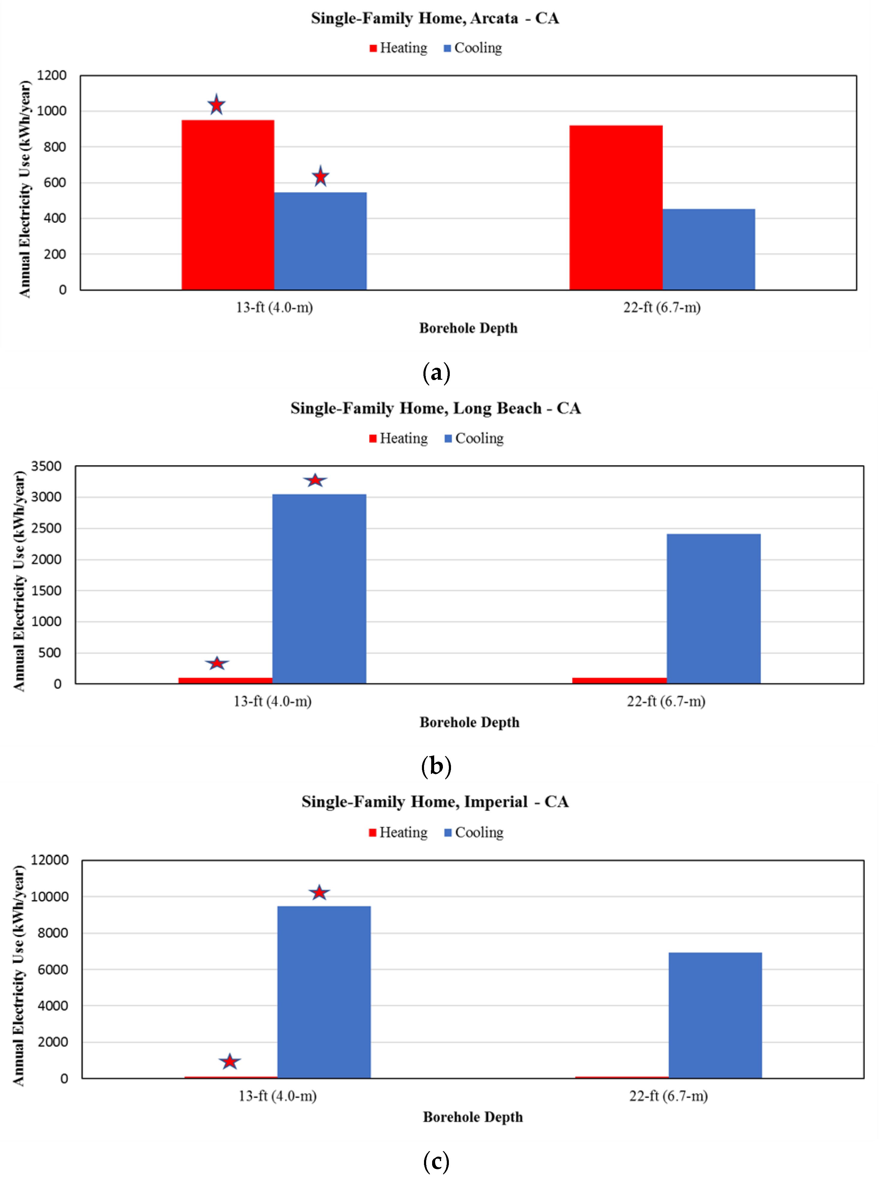 Energies 15 01025 g012 550