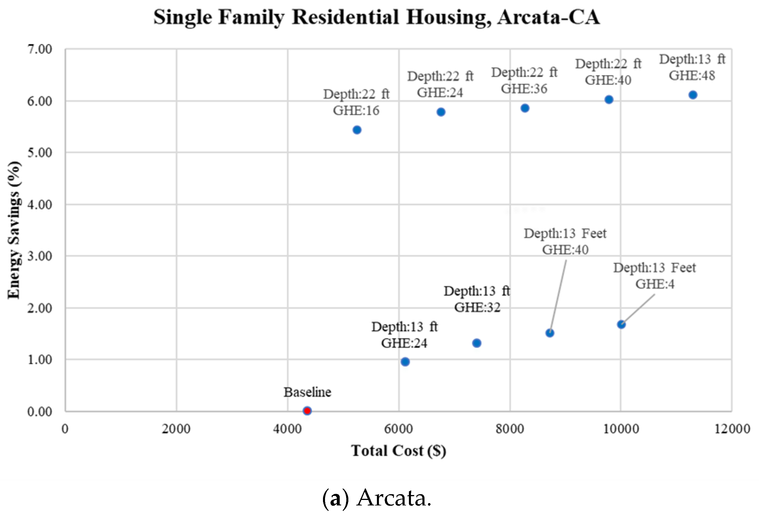 Energies 15 01025 g013a 550