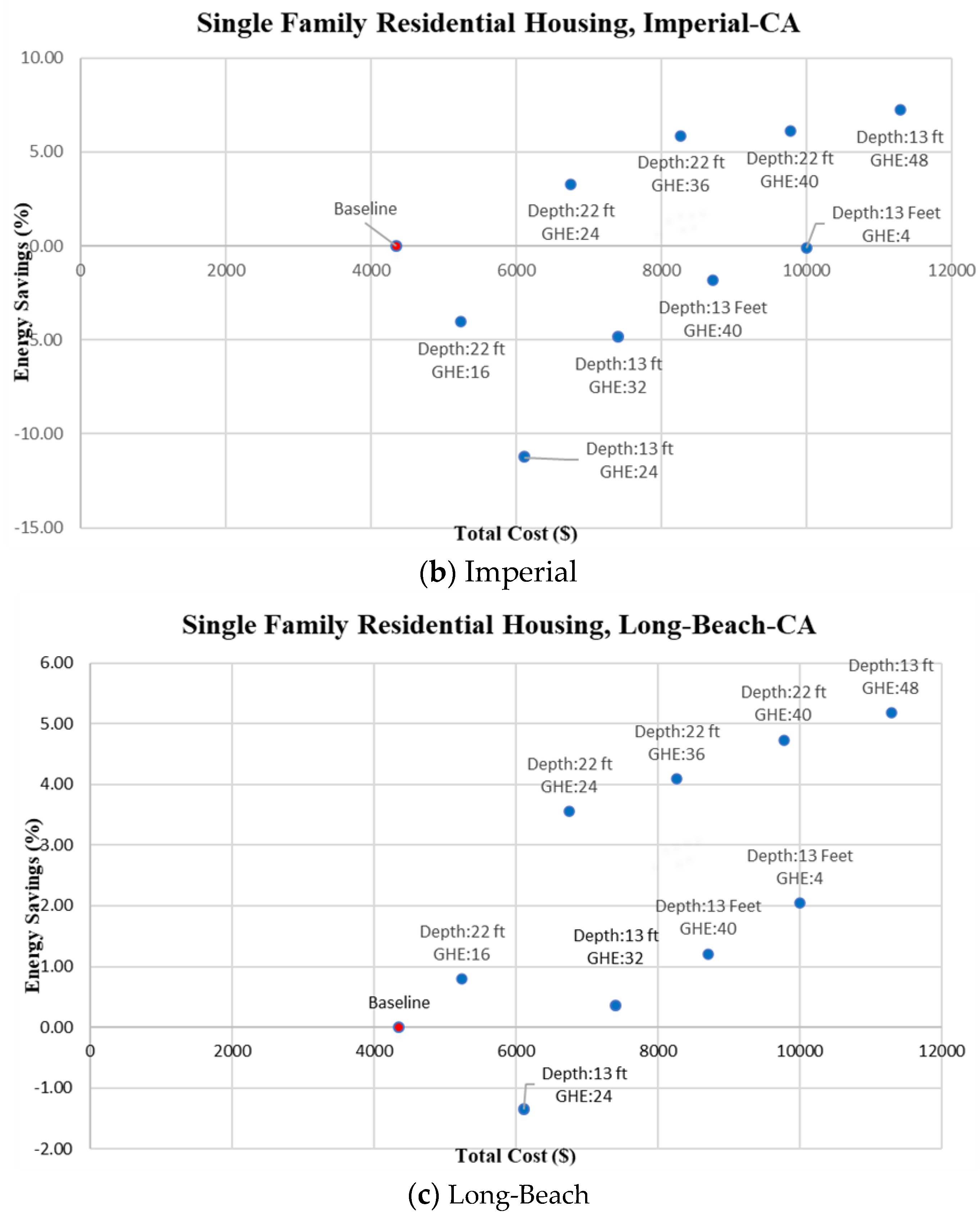 Energies 15 01025 g013b 550