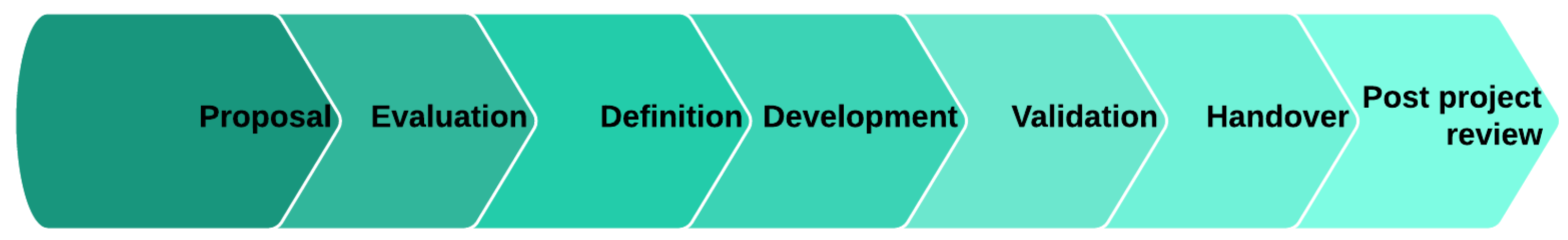 Energies 15 01029 g001 550