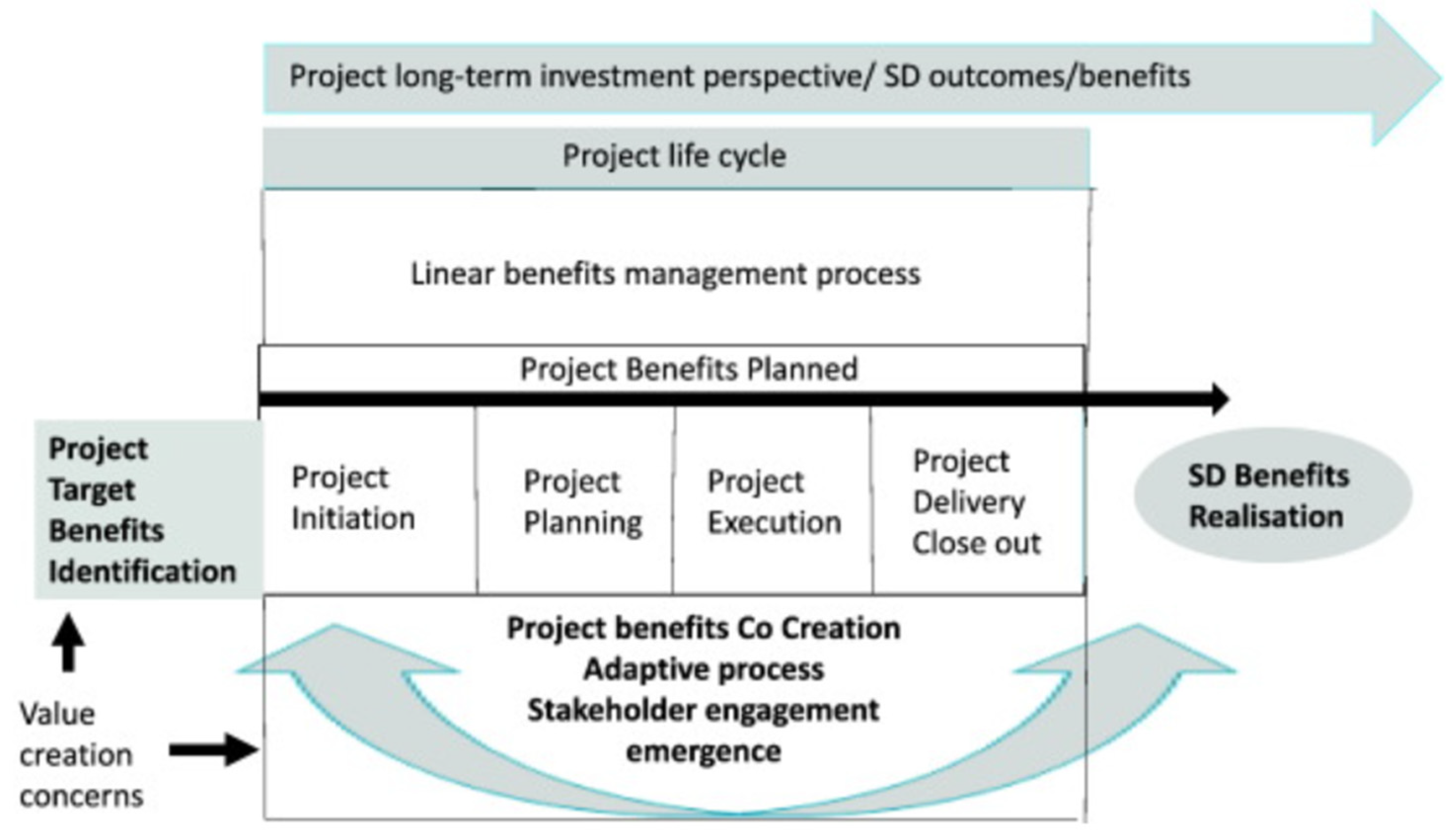 Energies 15 01029 g002 550