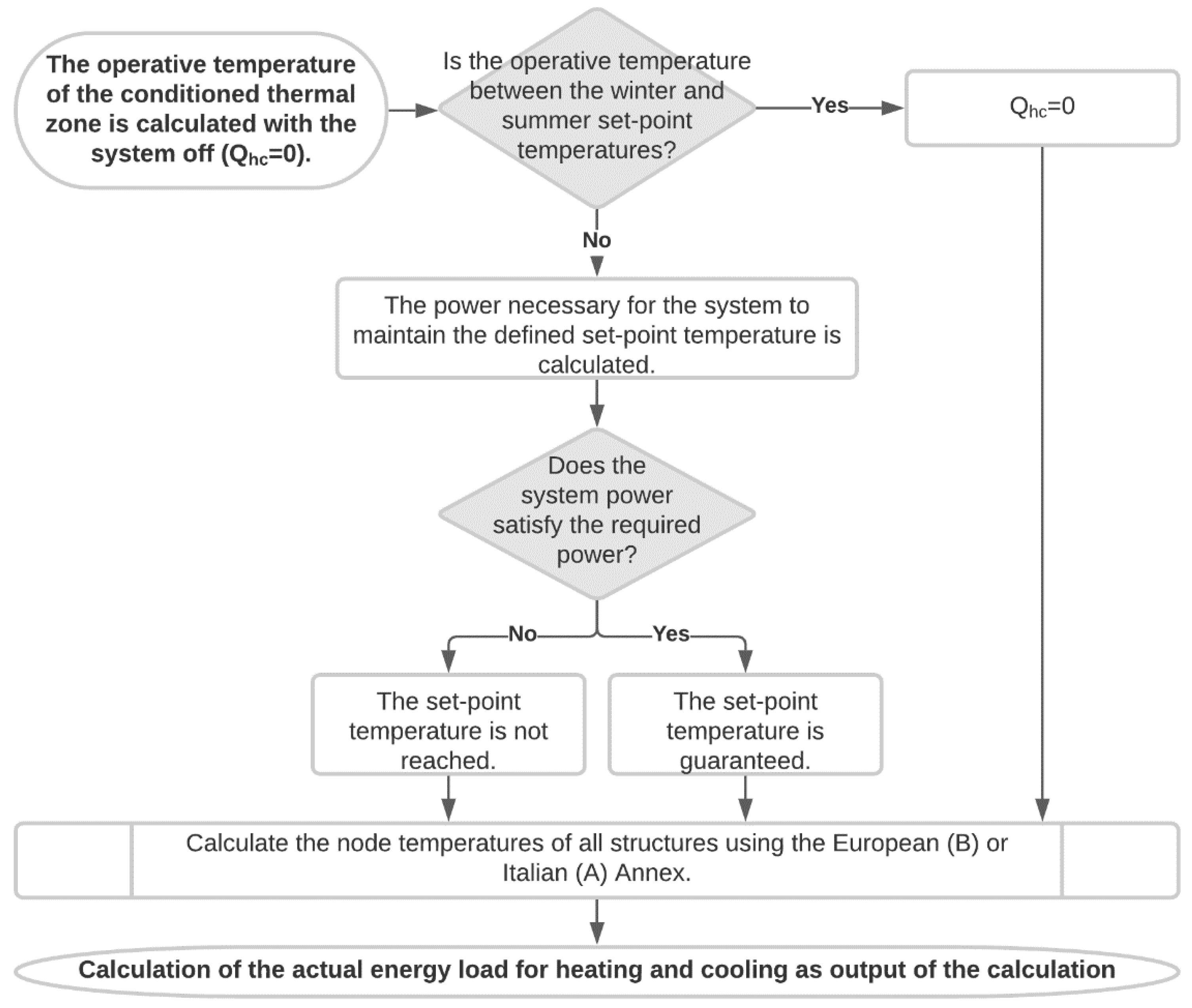 Energies 15 01030 g001