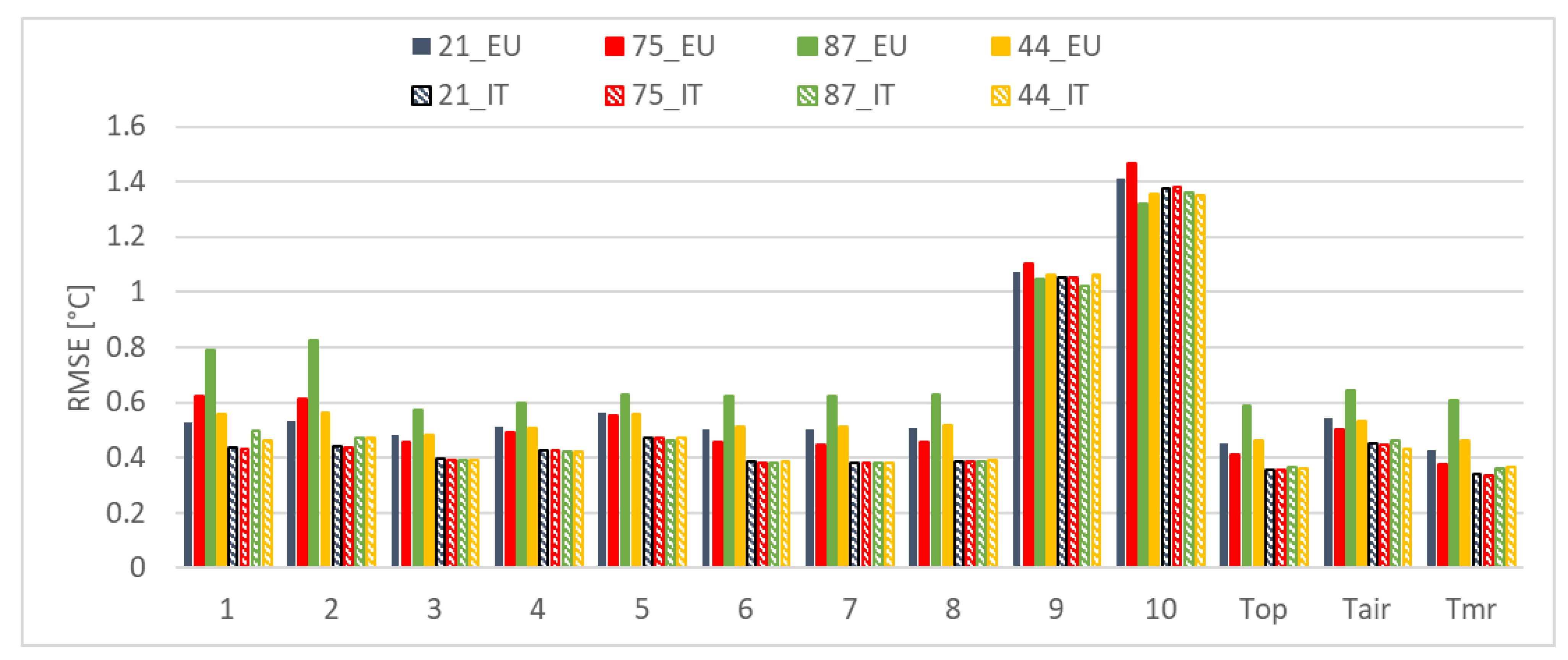 Energies 15 01030 g009