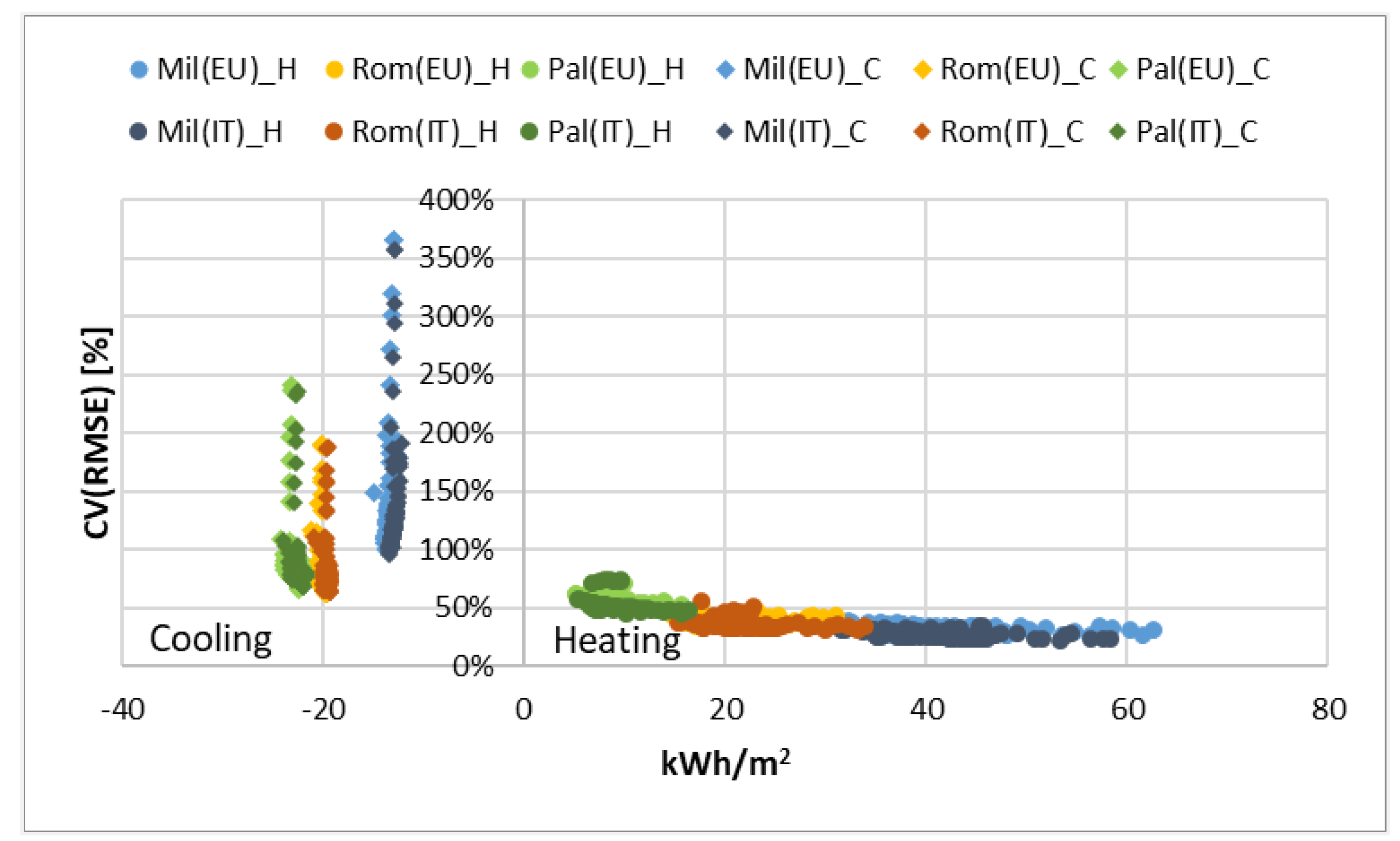 Energies 15 01030 g011