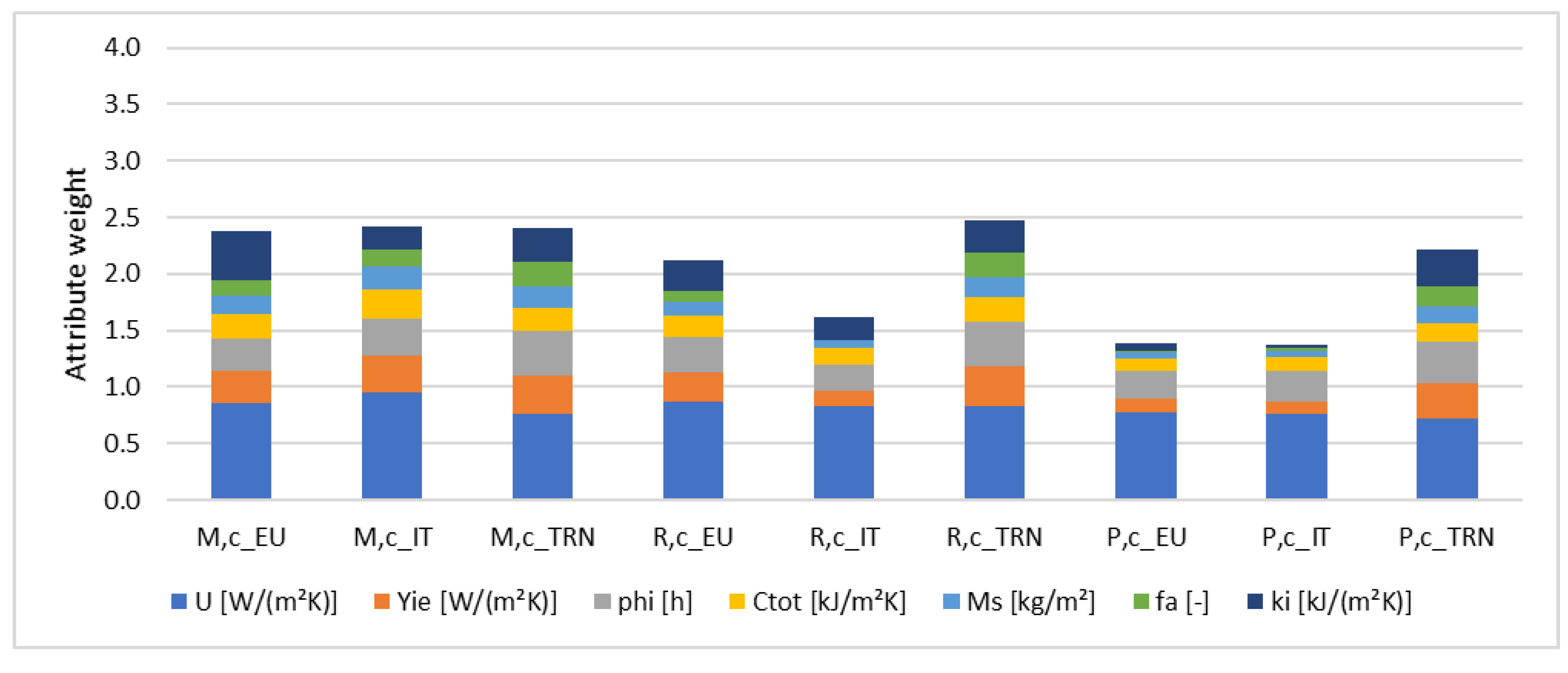Energies 15 01030 g014