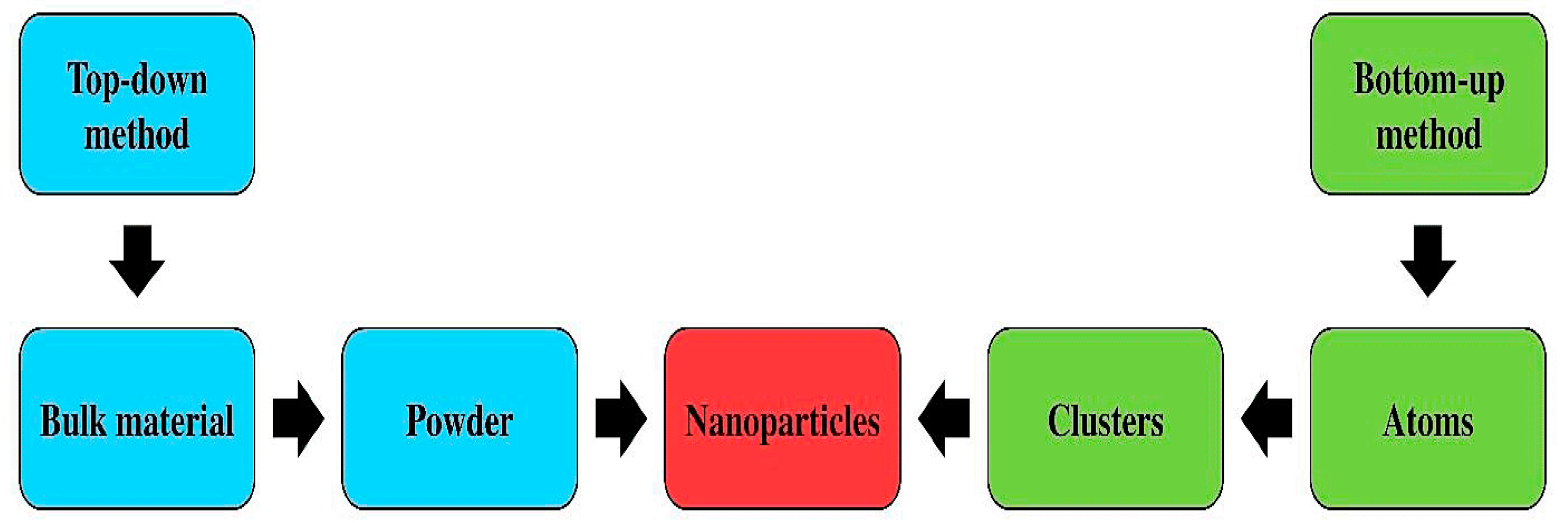 Energies 15 01032 g003 550
