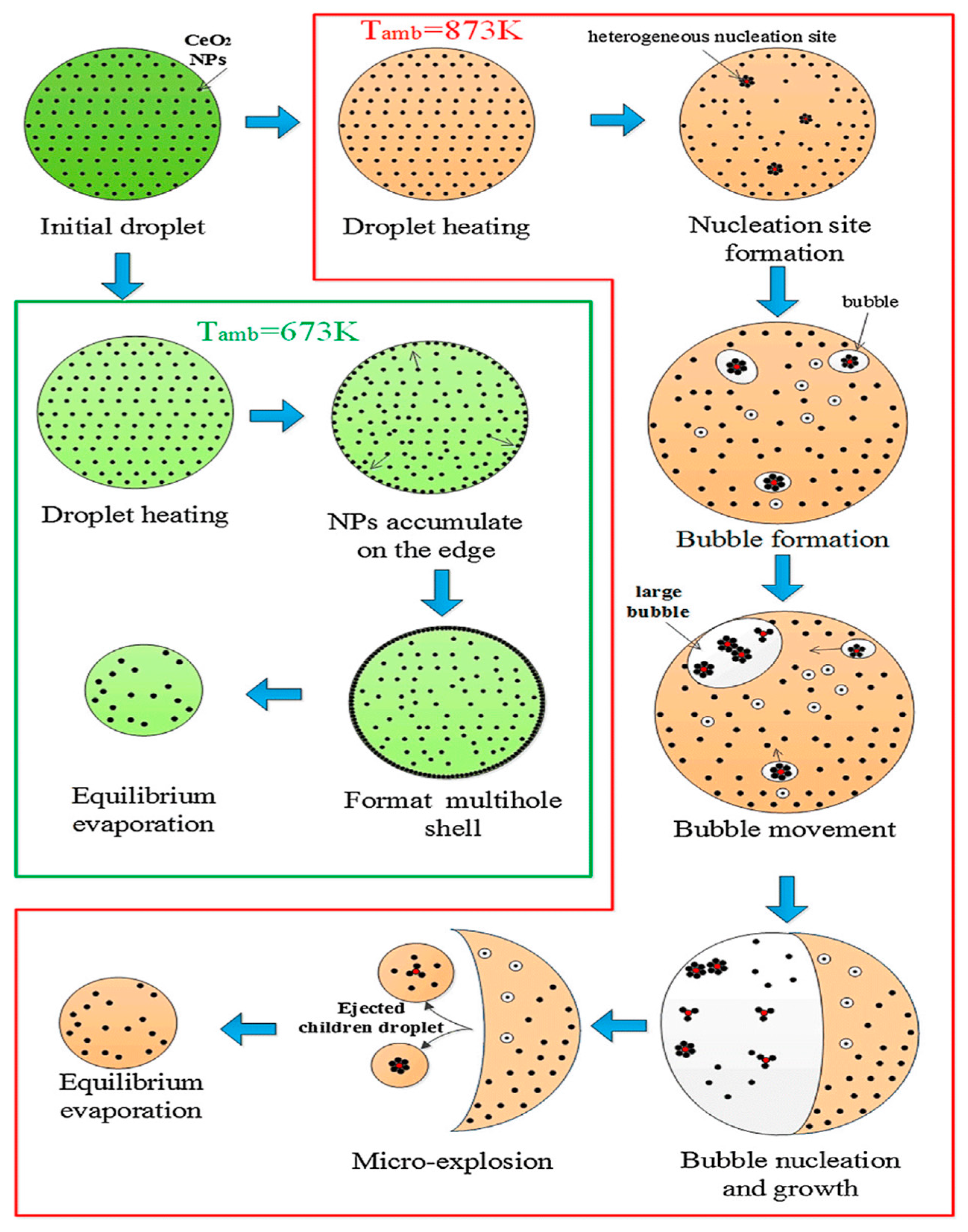 Energies 15 01032 g004 550