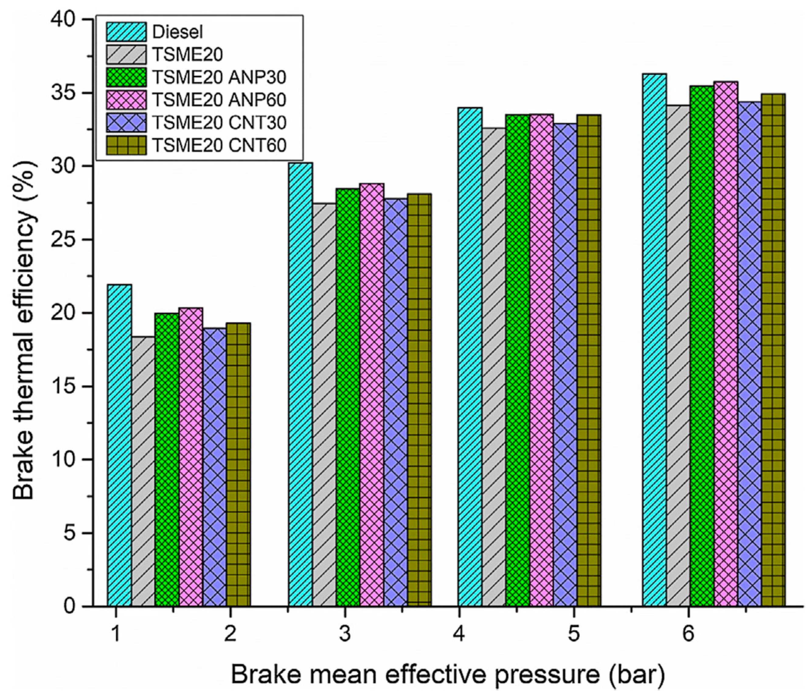 Energies 15 01032 g006 550
