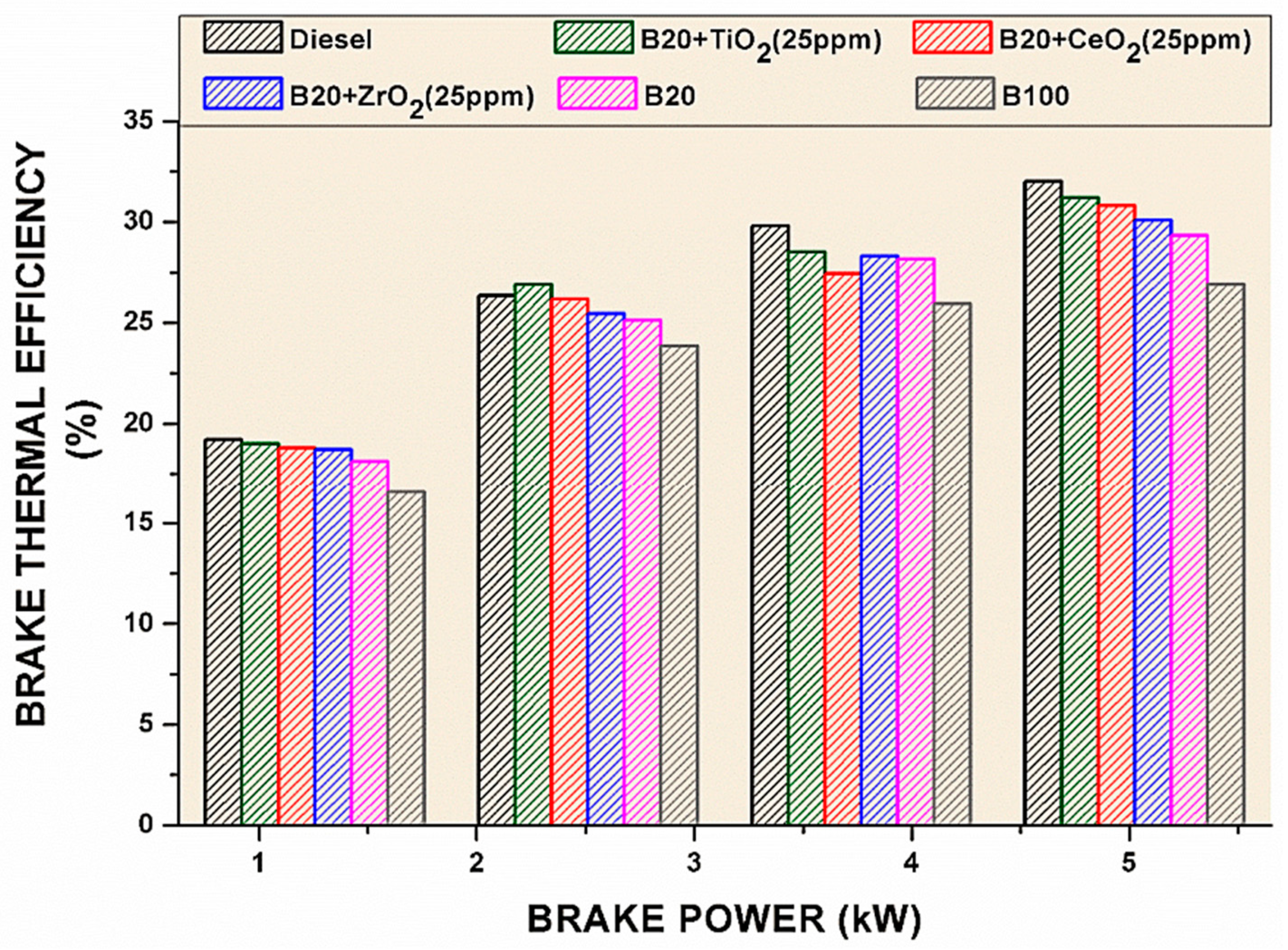 Energies 15 01032 g007 550