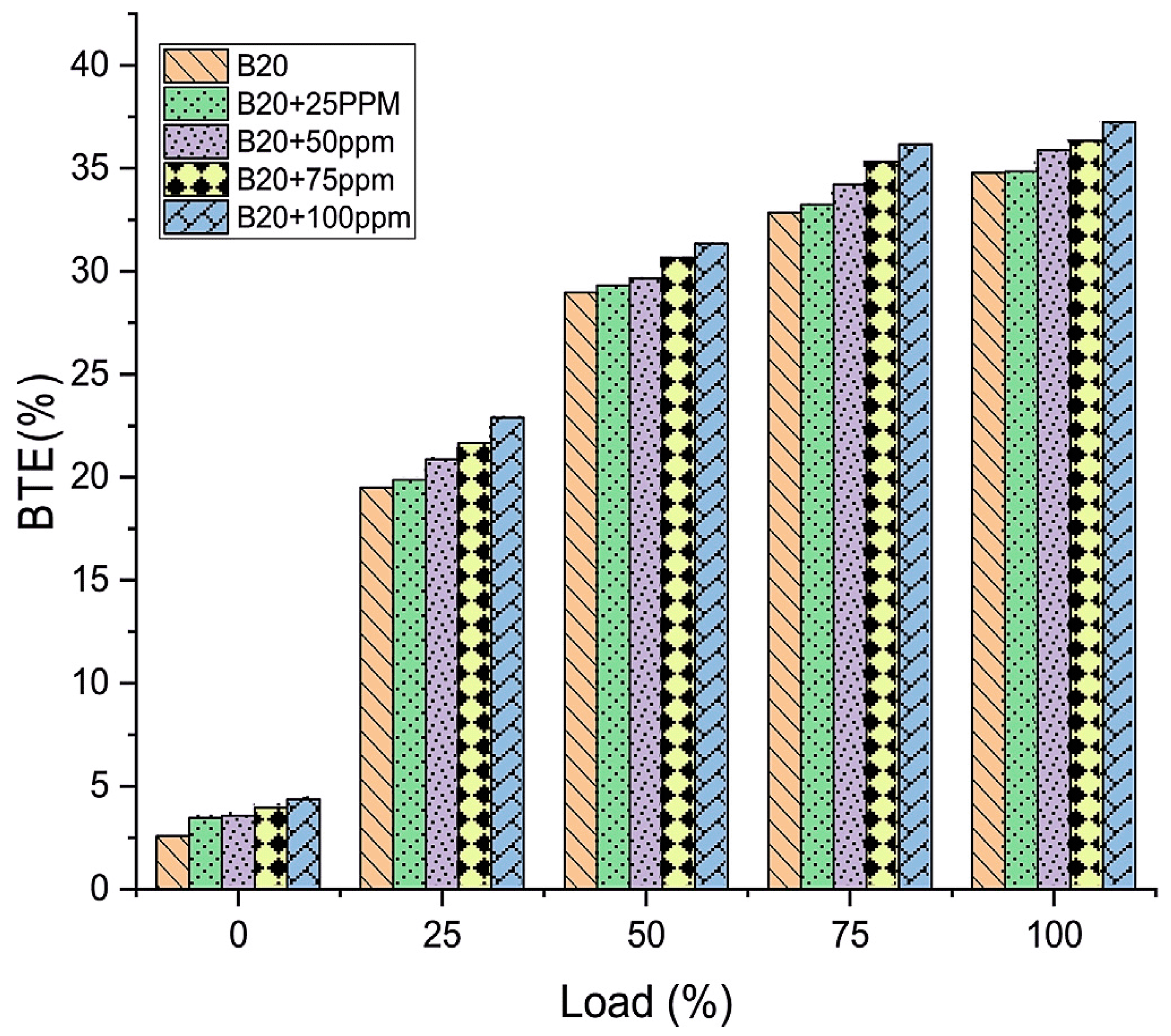 Energies 15 01032 g008 550