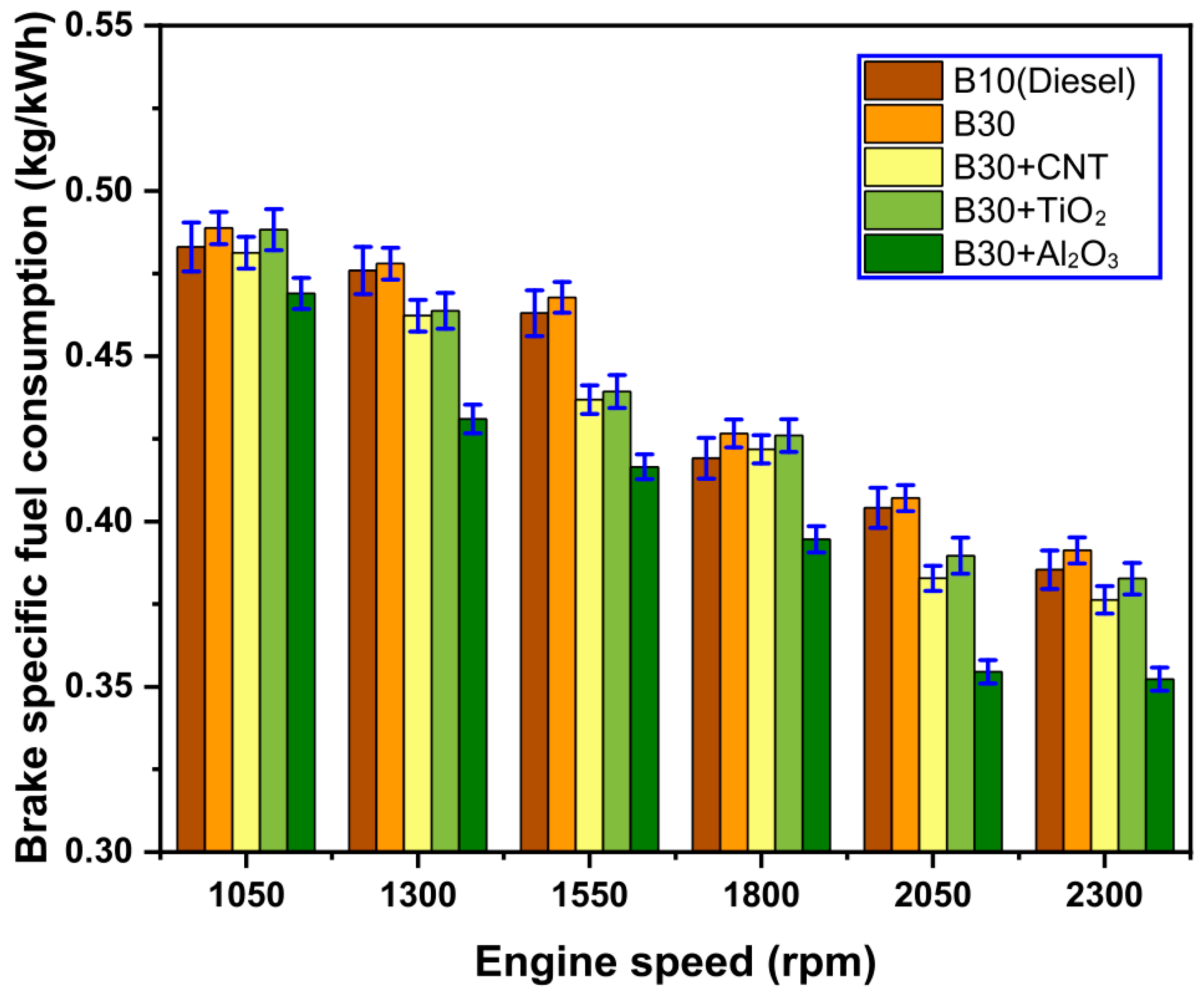 Energies 15 01032 g009 550