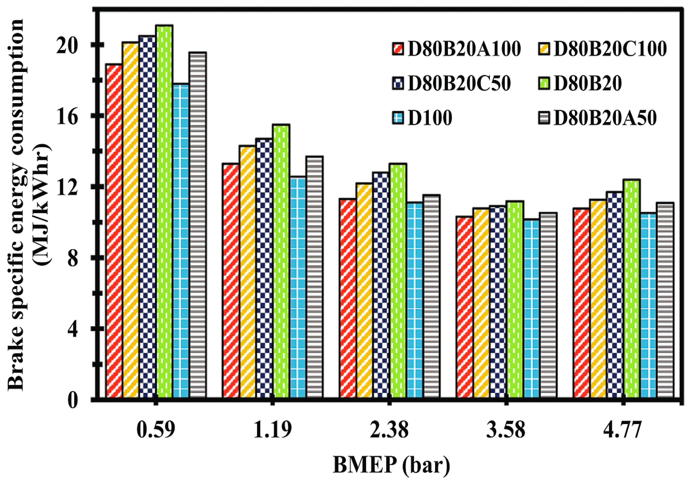 Energies 15 01032 g010 550