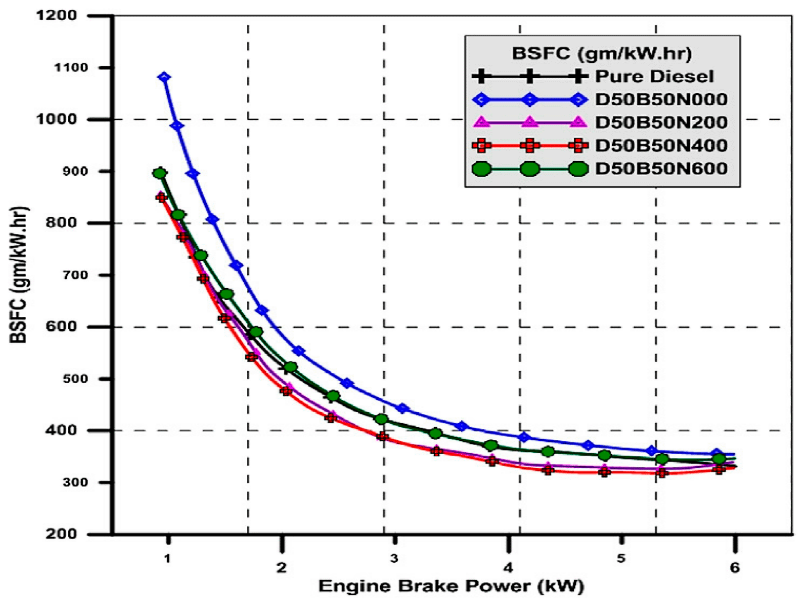 Energies 15 01032 g011 550