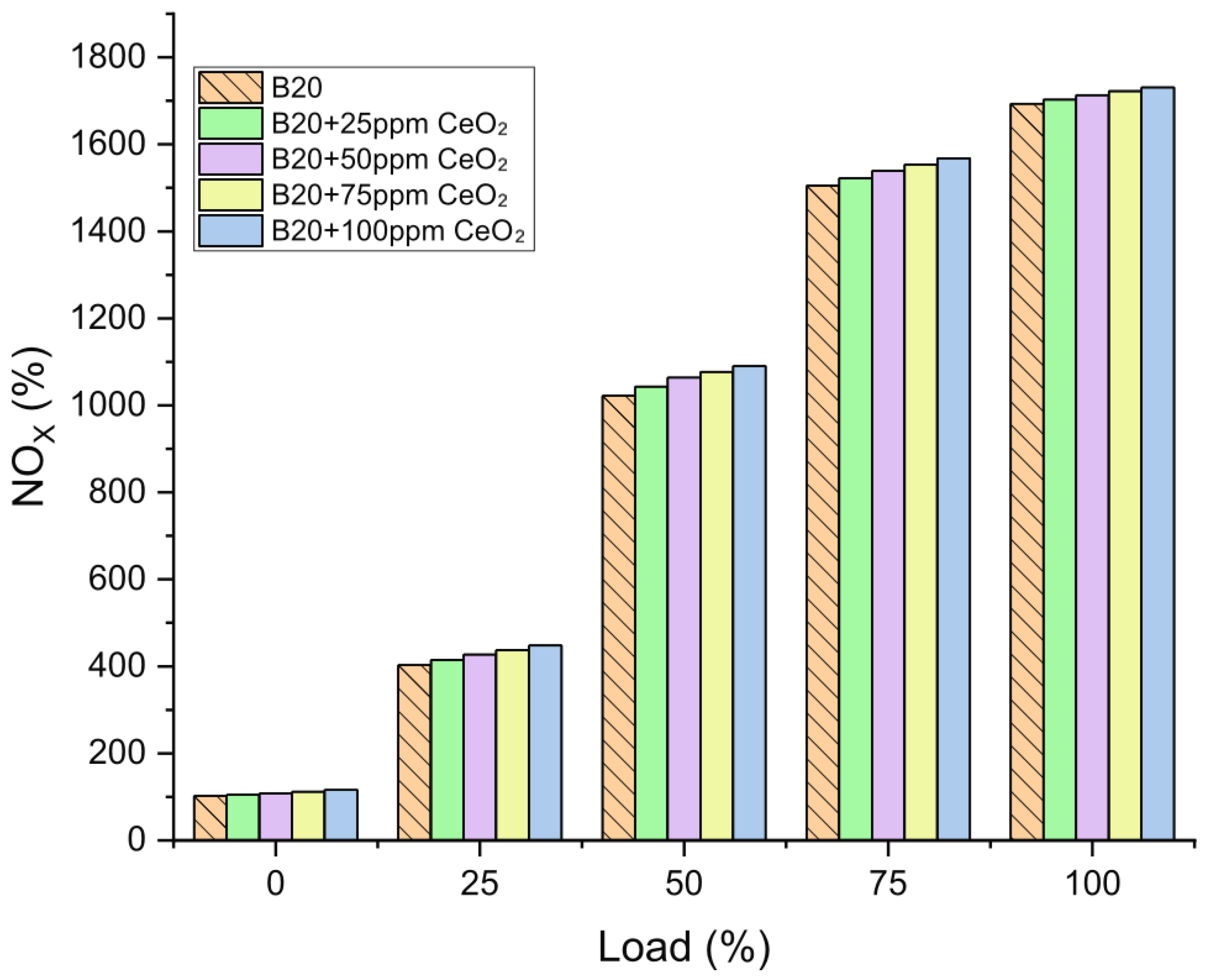 Energies 15 01032 g012 550