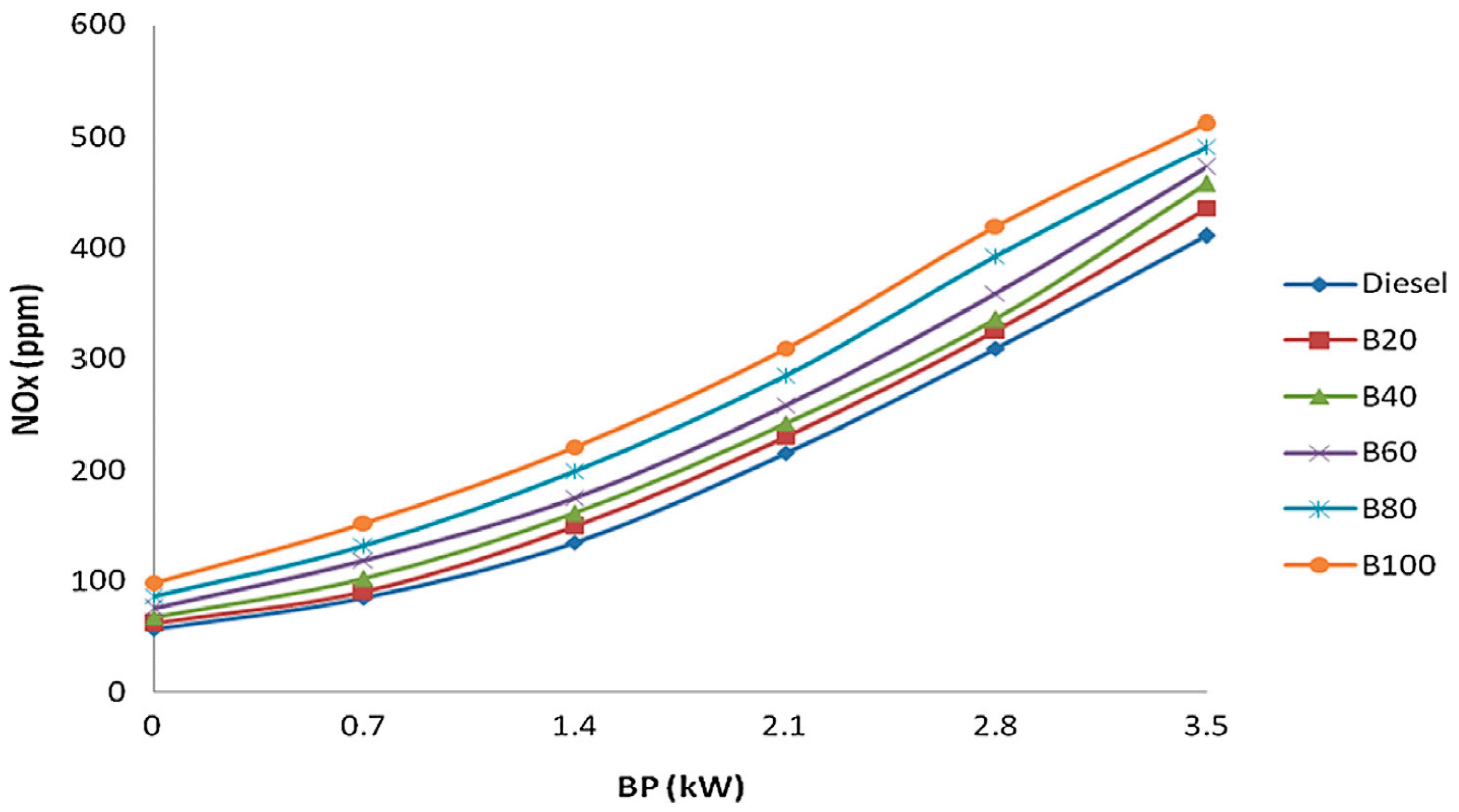 Energies 15 01032 g013 550