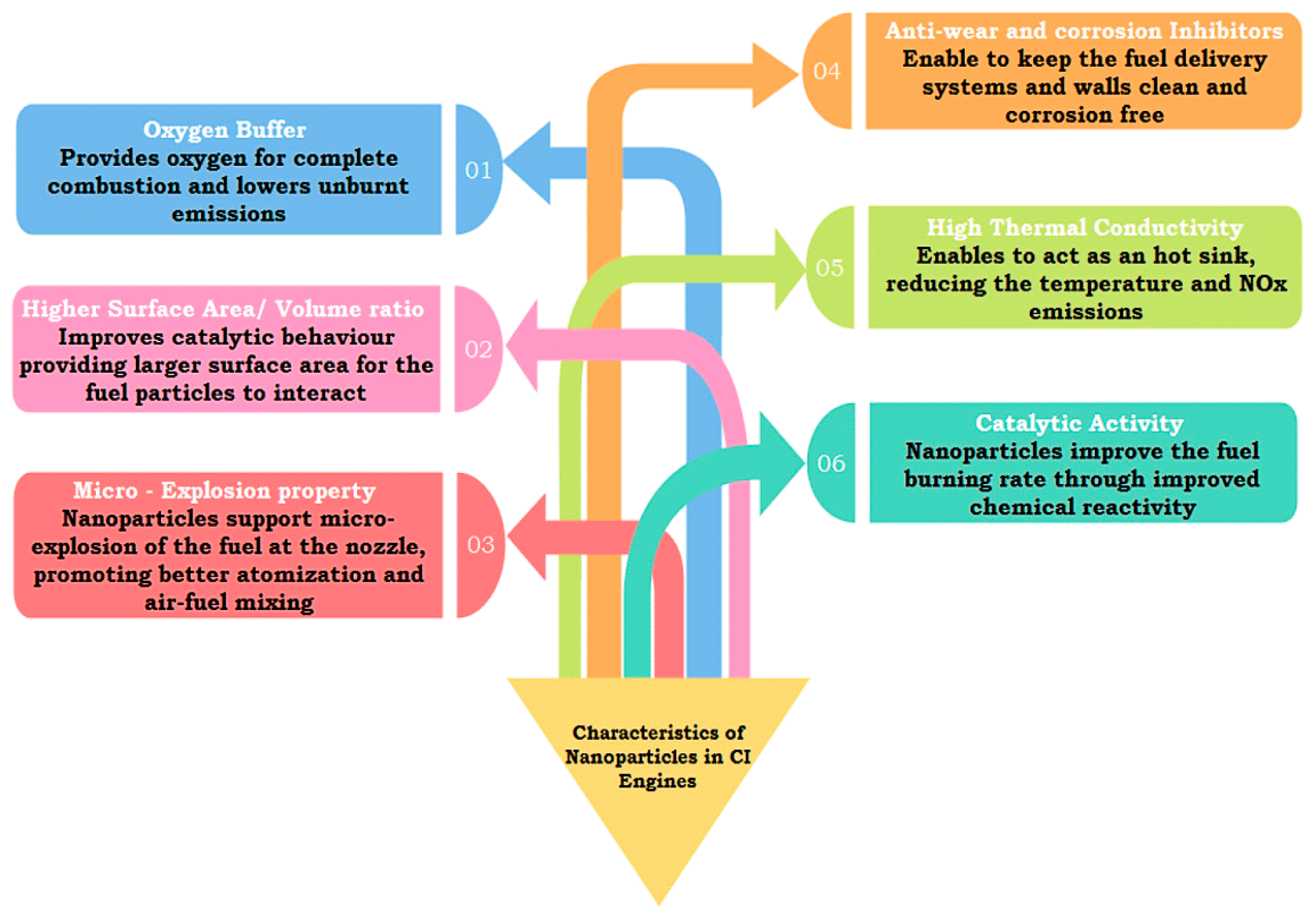 Energies 15 01032 g018 550