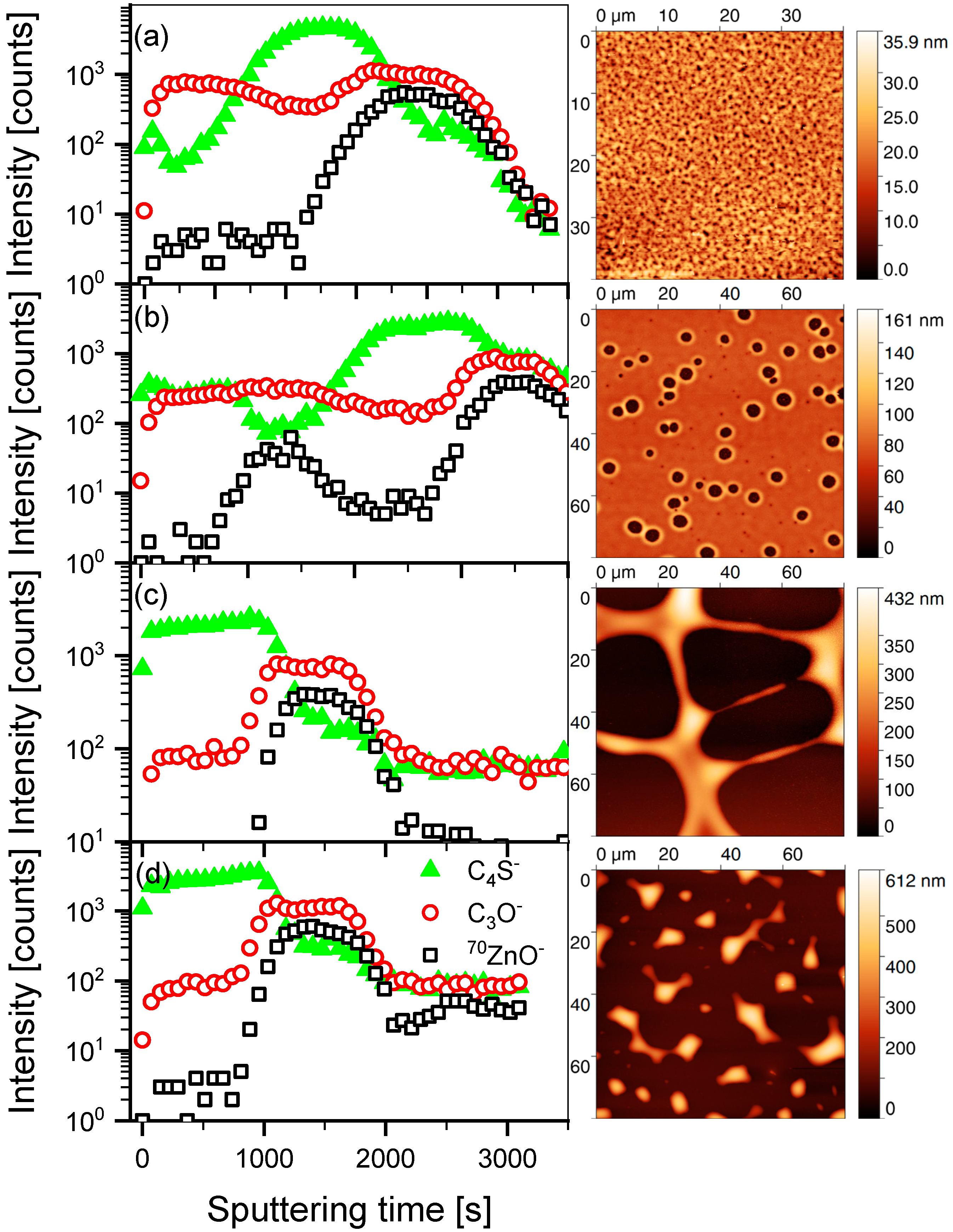 Energies 15 01033 g006