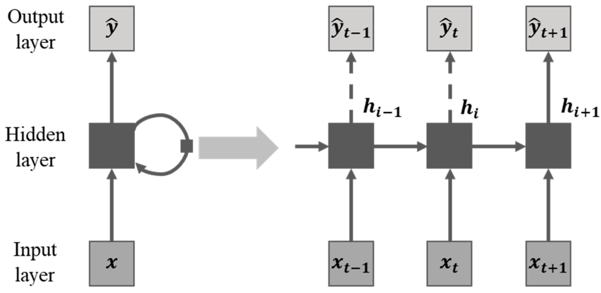 Energies 15 01035 g001 550