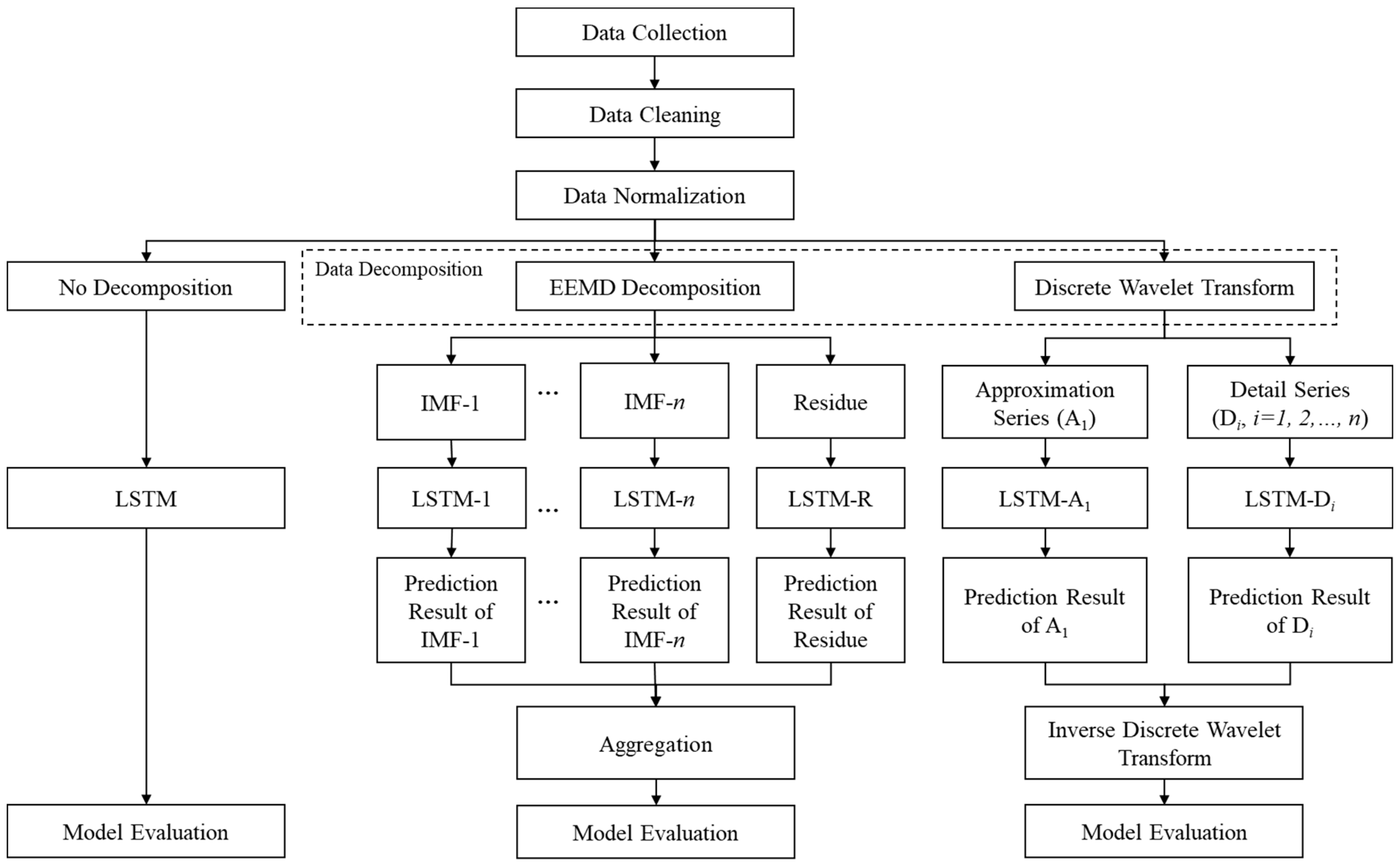 Energies 15 01035 g004 550